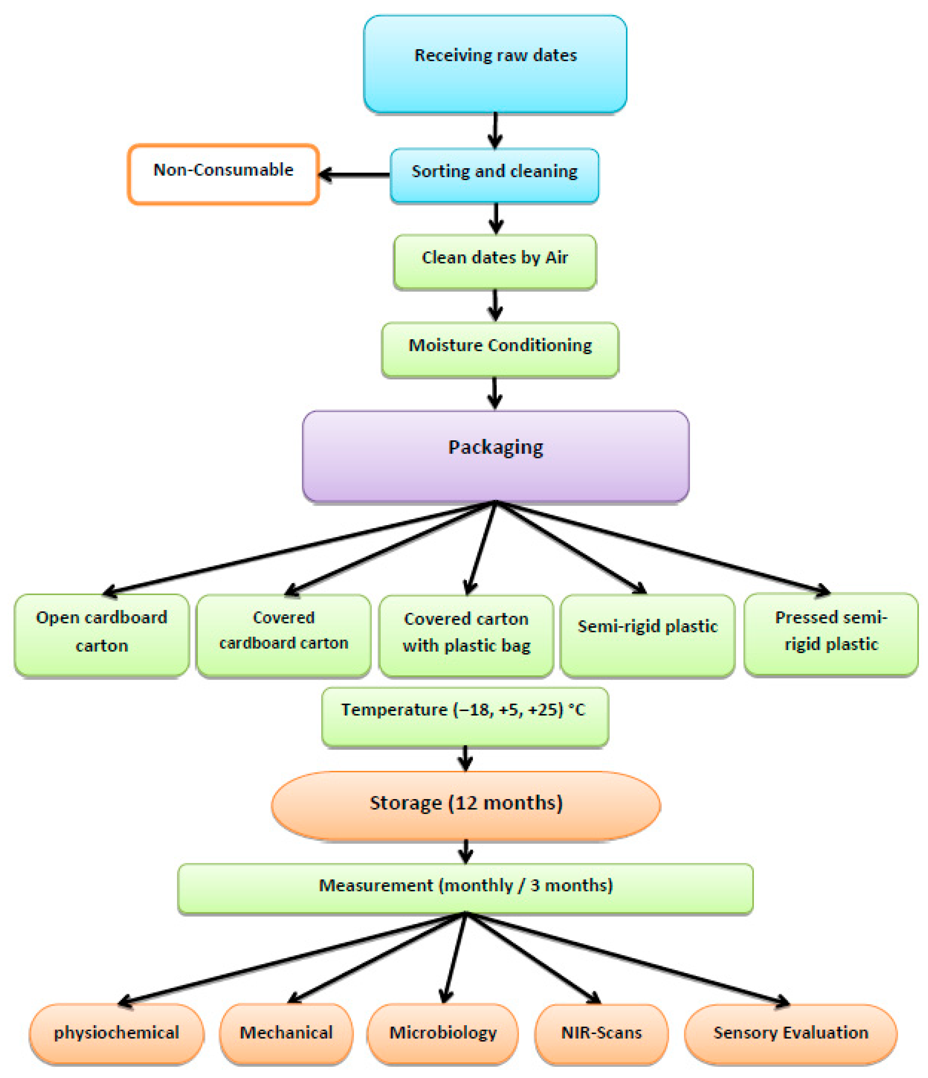Foods 14 03060 g003 Foods 14 03060 g003