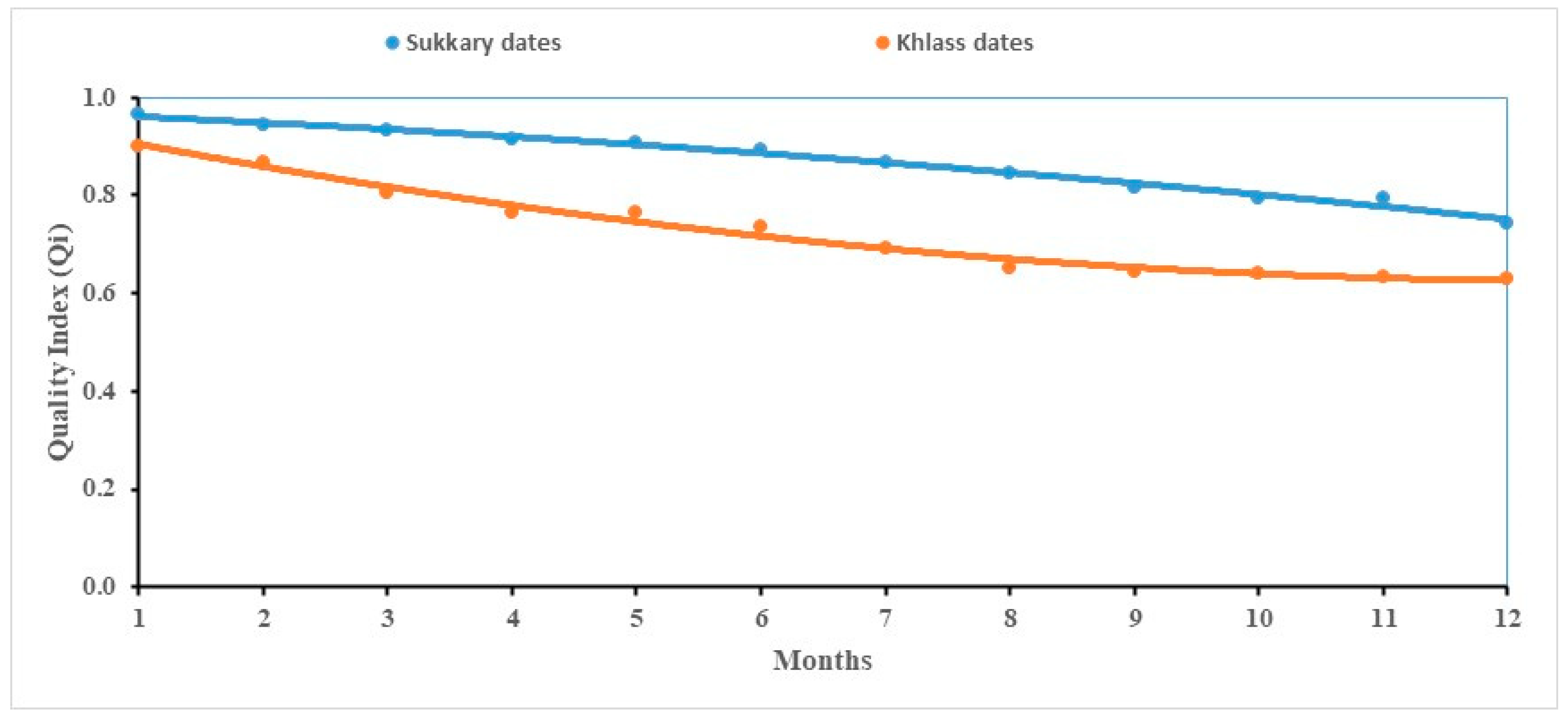 Foods 14 03060 g004 Foods 14 03060 g004