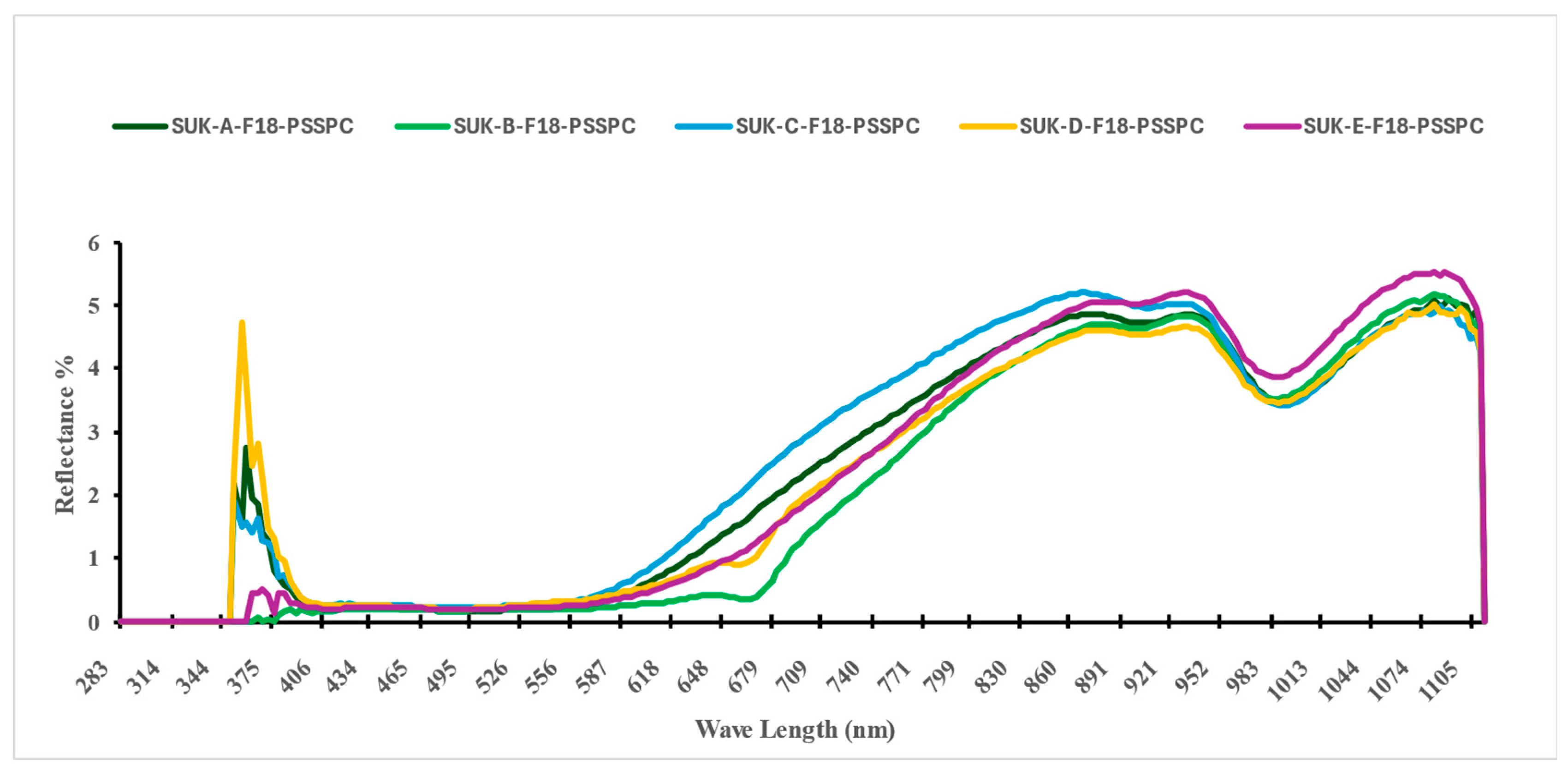 Foods 14 03060 g006 Foods 14 03060 g006