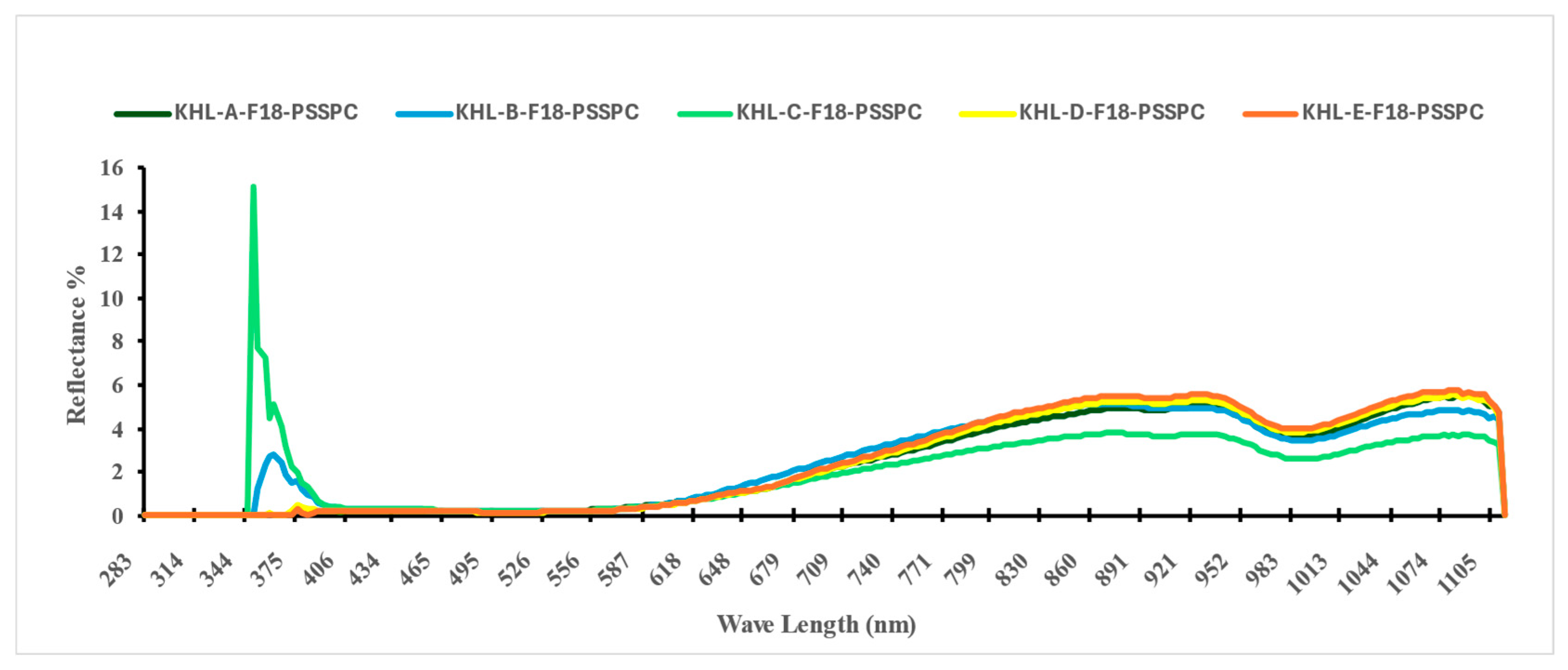 Foods 14 03060 g007 Foods 14 03060 g007