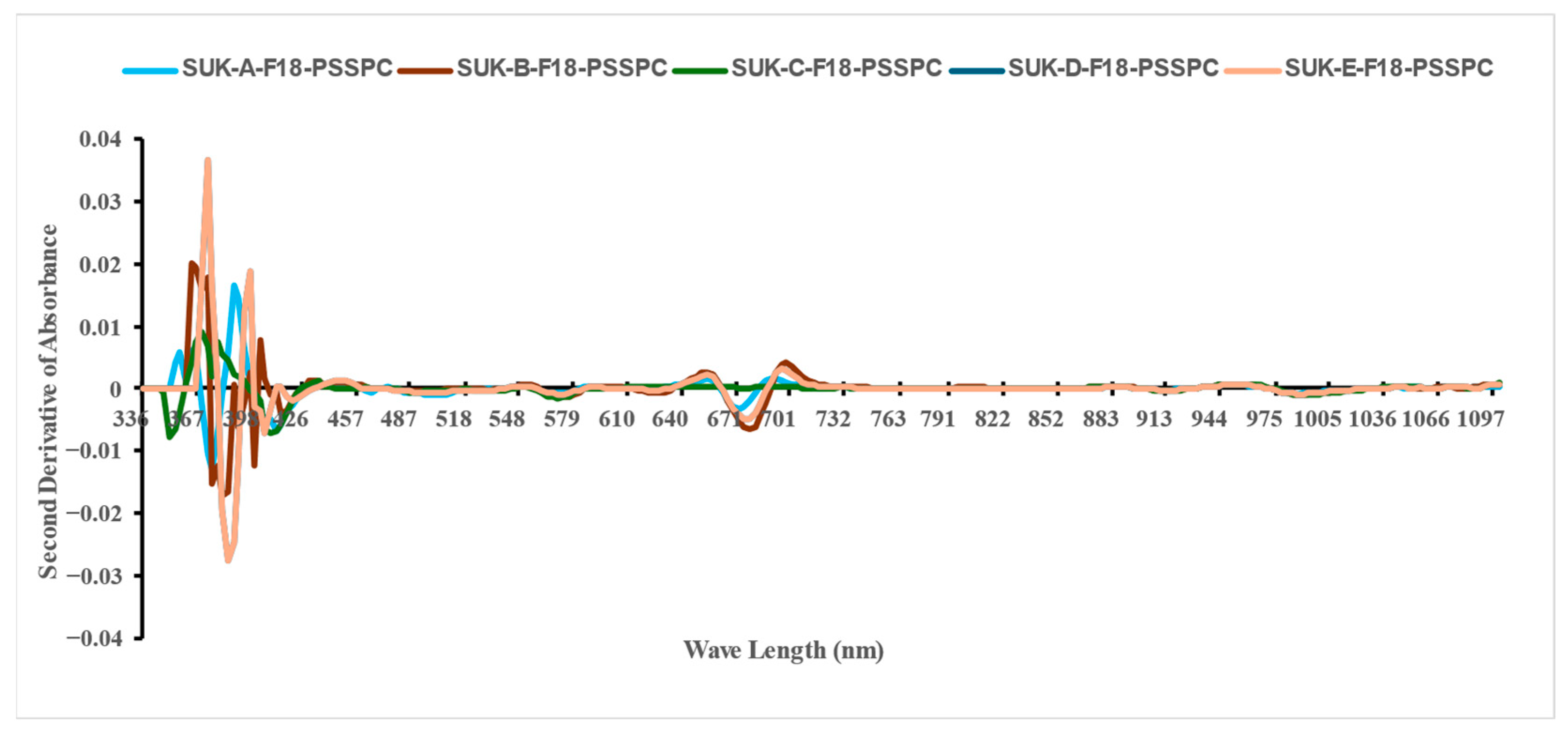 Foods 14 03060 g008 Foods 14 03060 g008