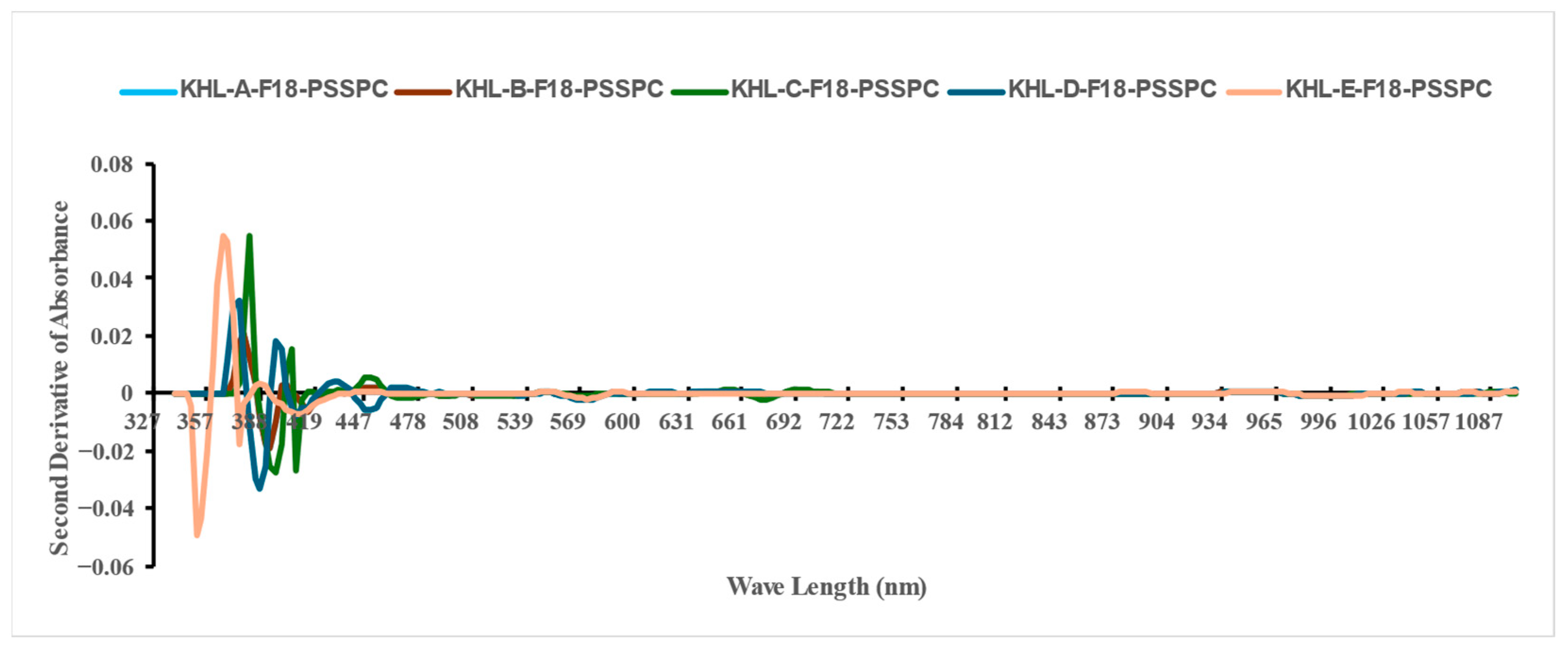 Foods 14 03060 g009 Foods 14 03060 g009