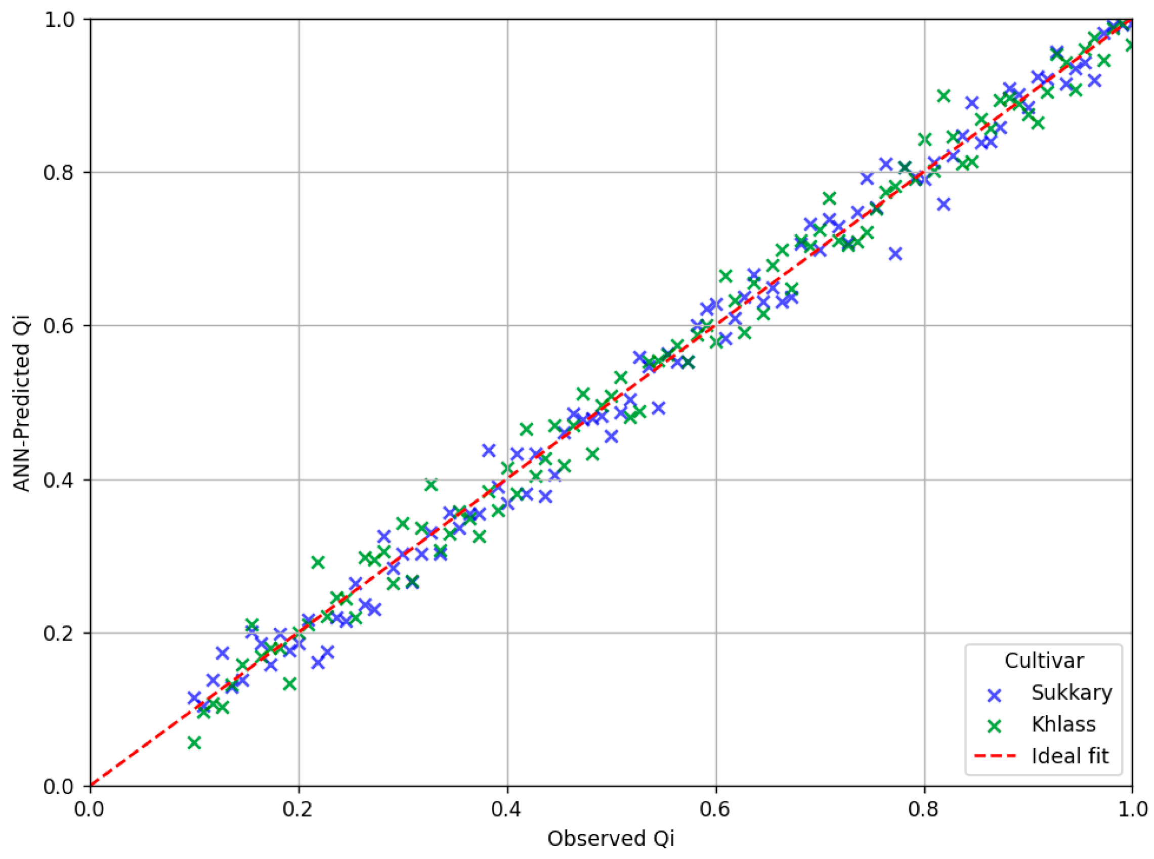 Foods 14 03060 g010 Foods 14 03060 g010
