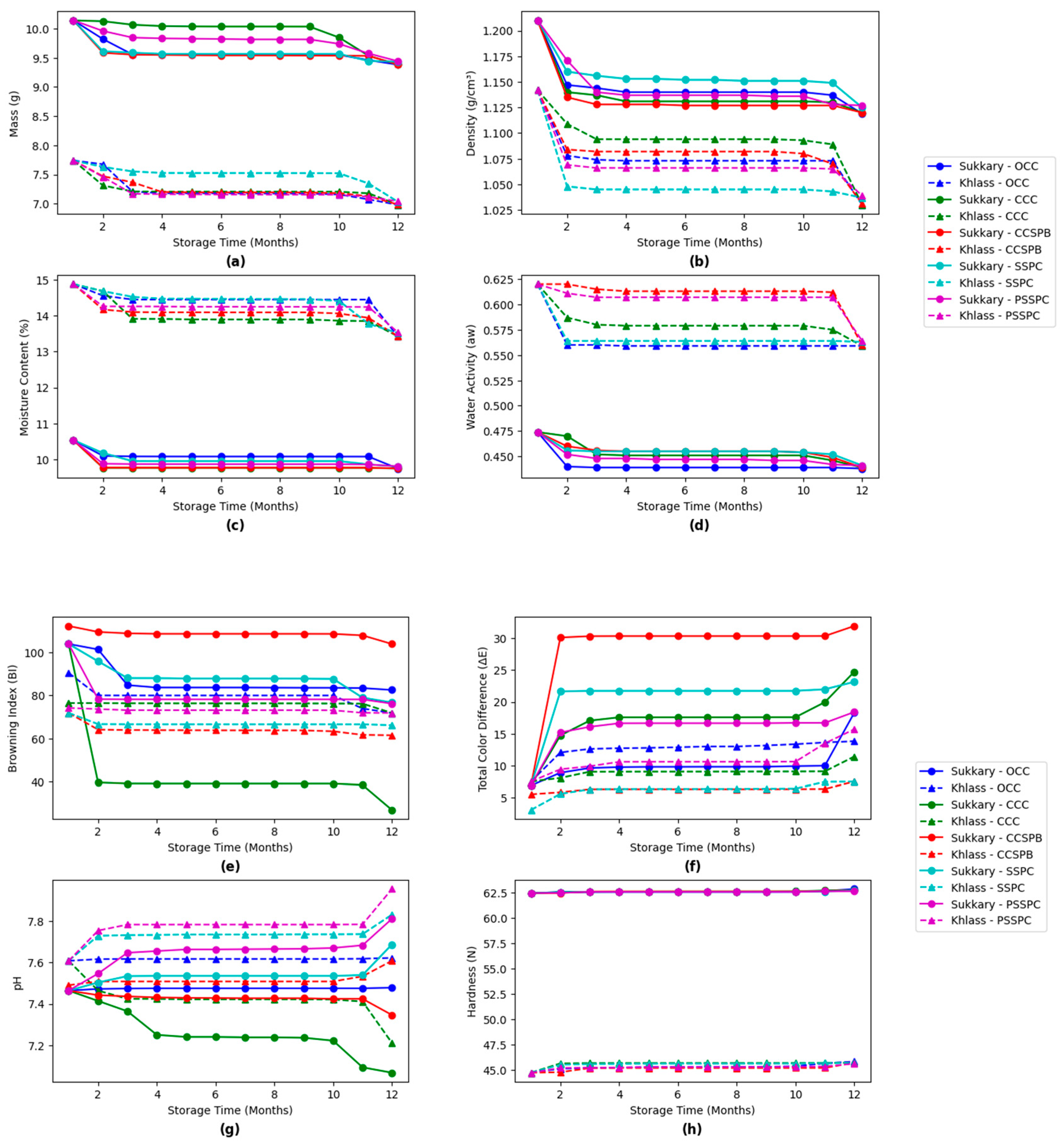 Foods 14 03060 g011 Foods 14 03060 g011