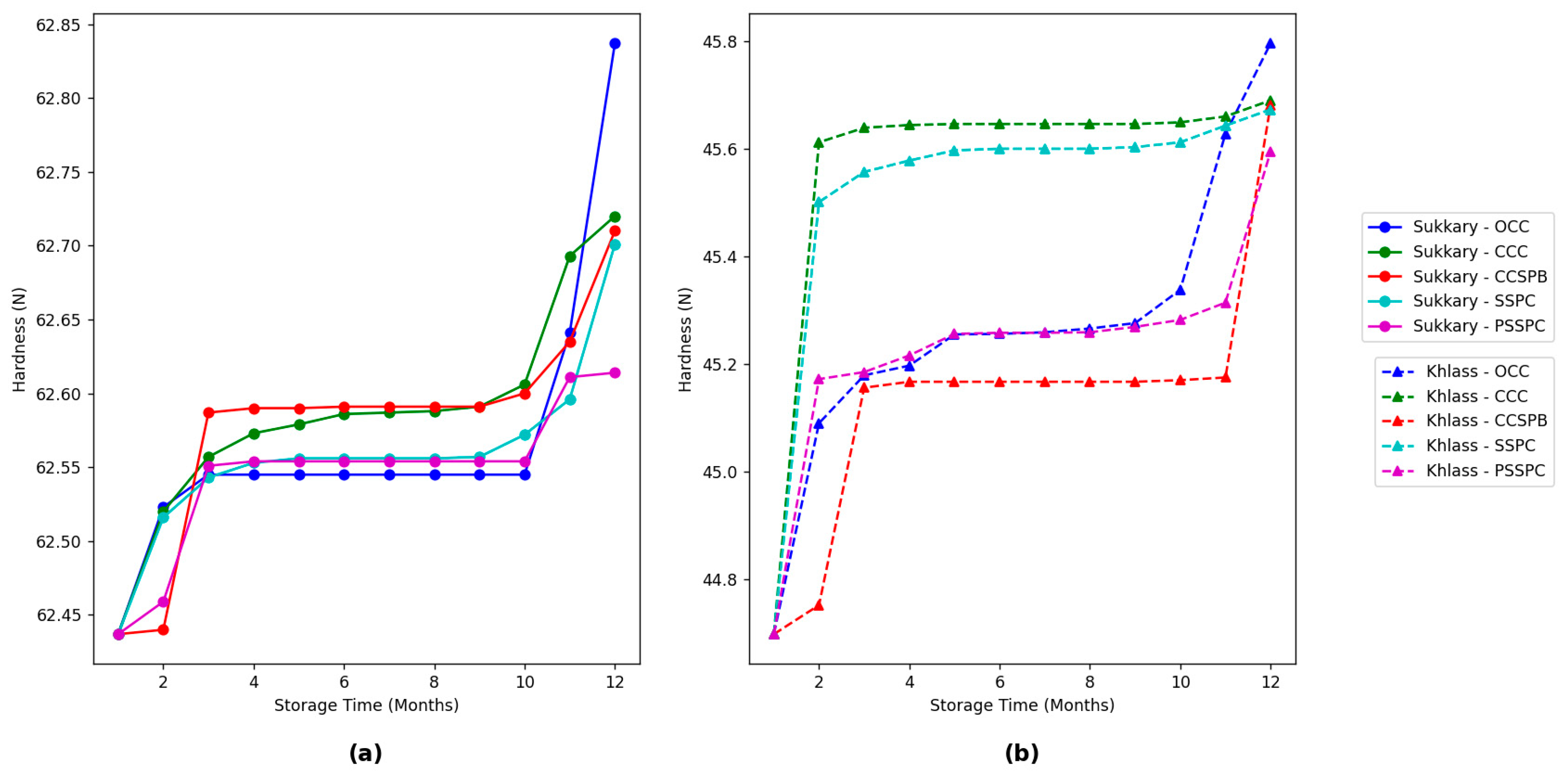 Foods 14 03060 g012 Foods 14 03060 g012