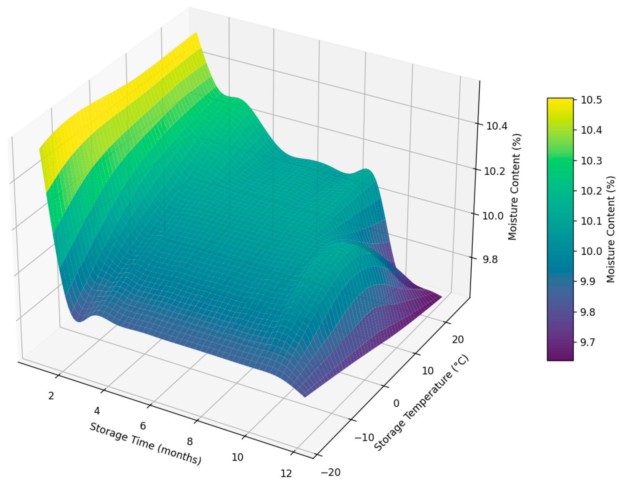Foods 14 03060 g013 Foods 14 03060 g013