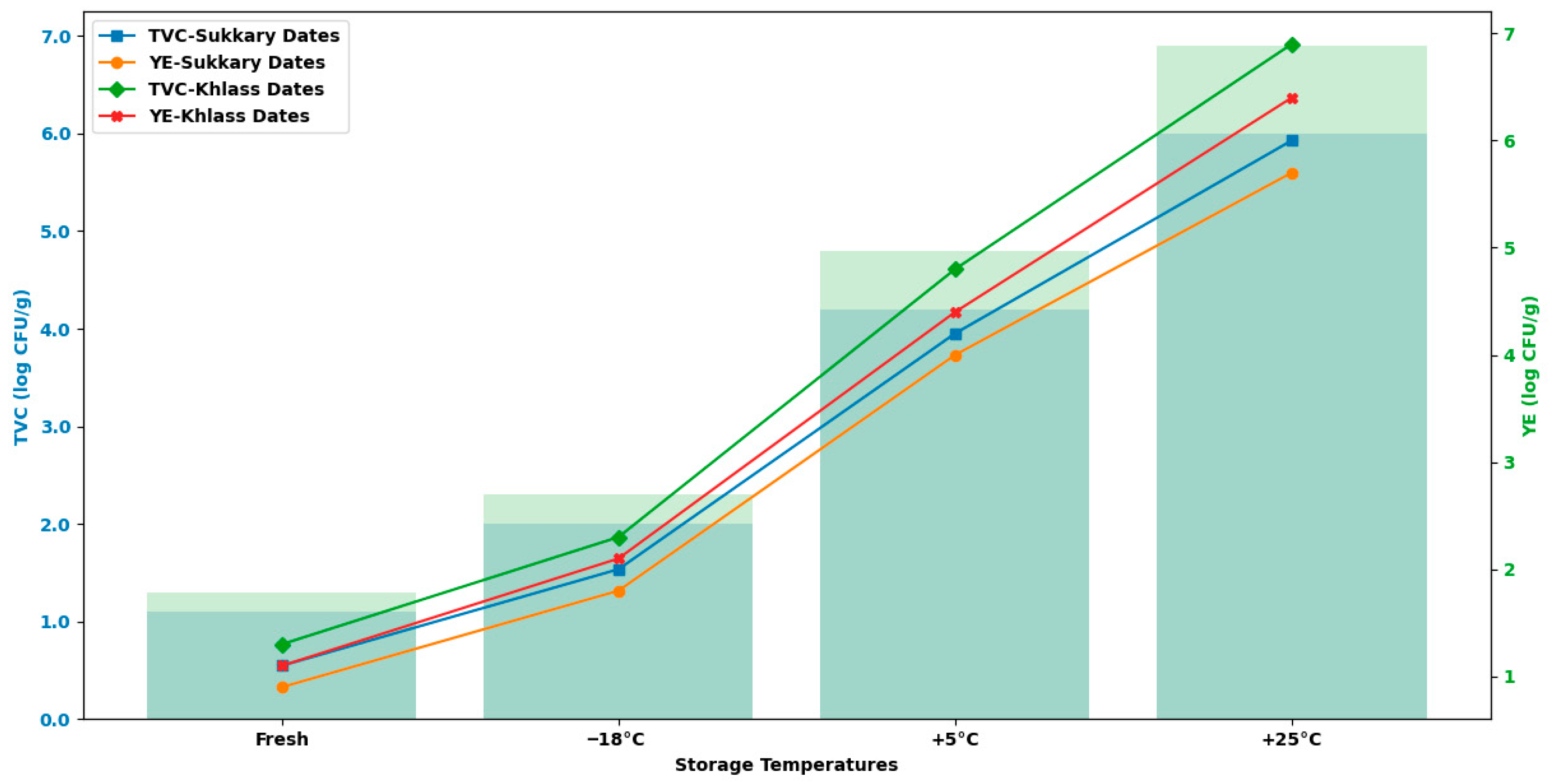Foods 14 03060 g015 Foods 14 03060 g015