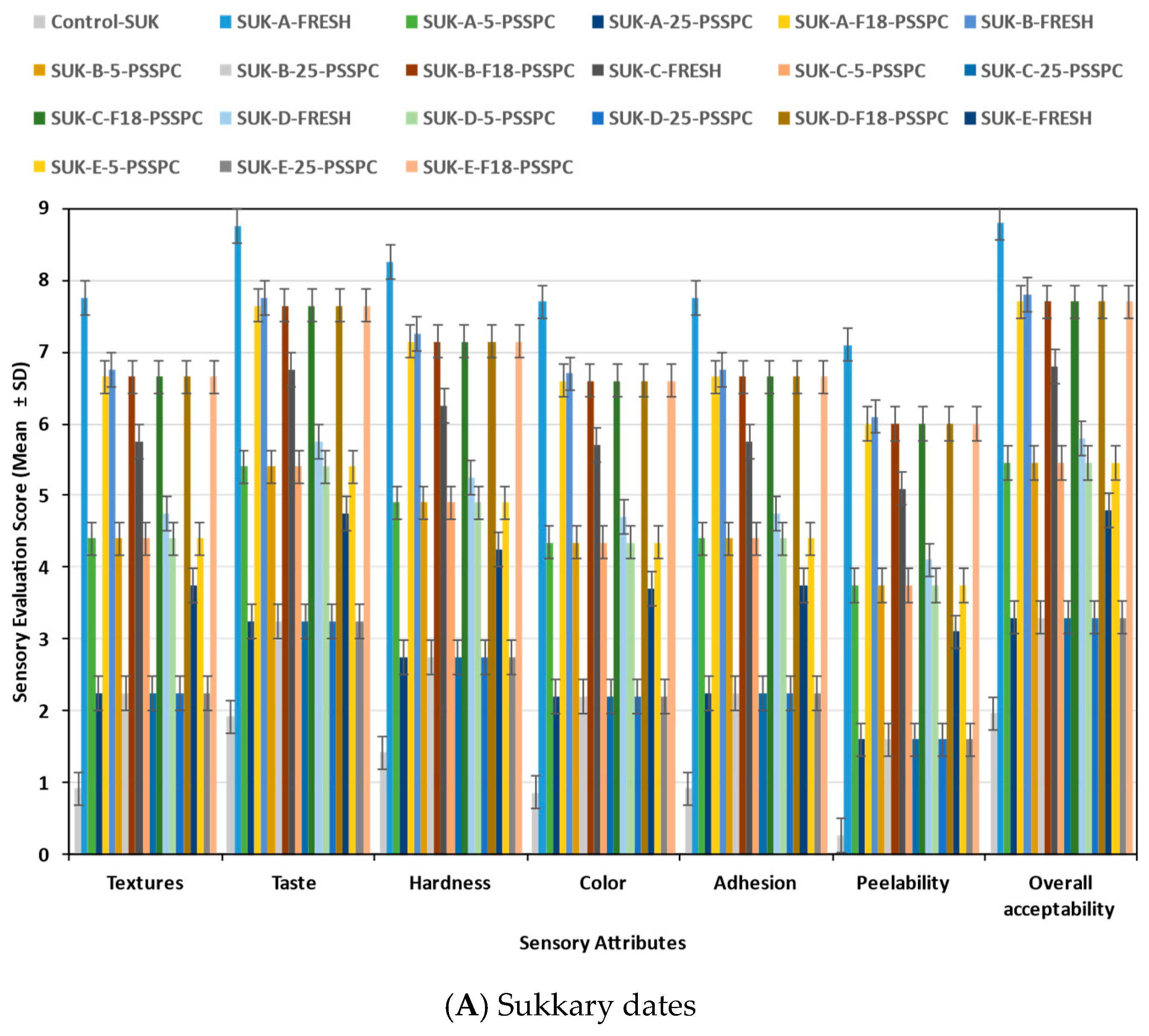 Foods 14 03060 g016a Foods 14 03060 g016a