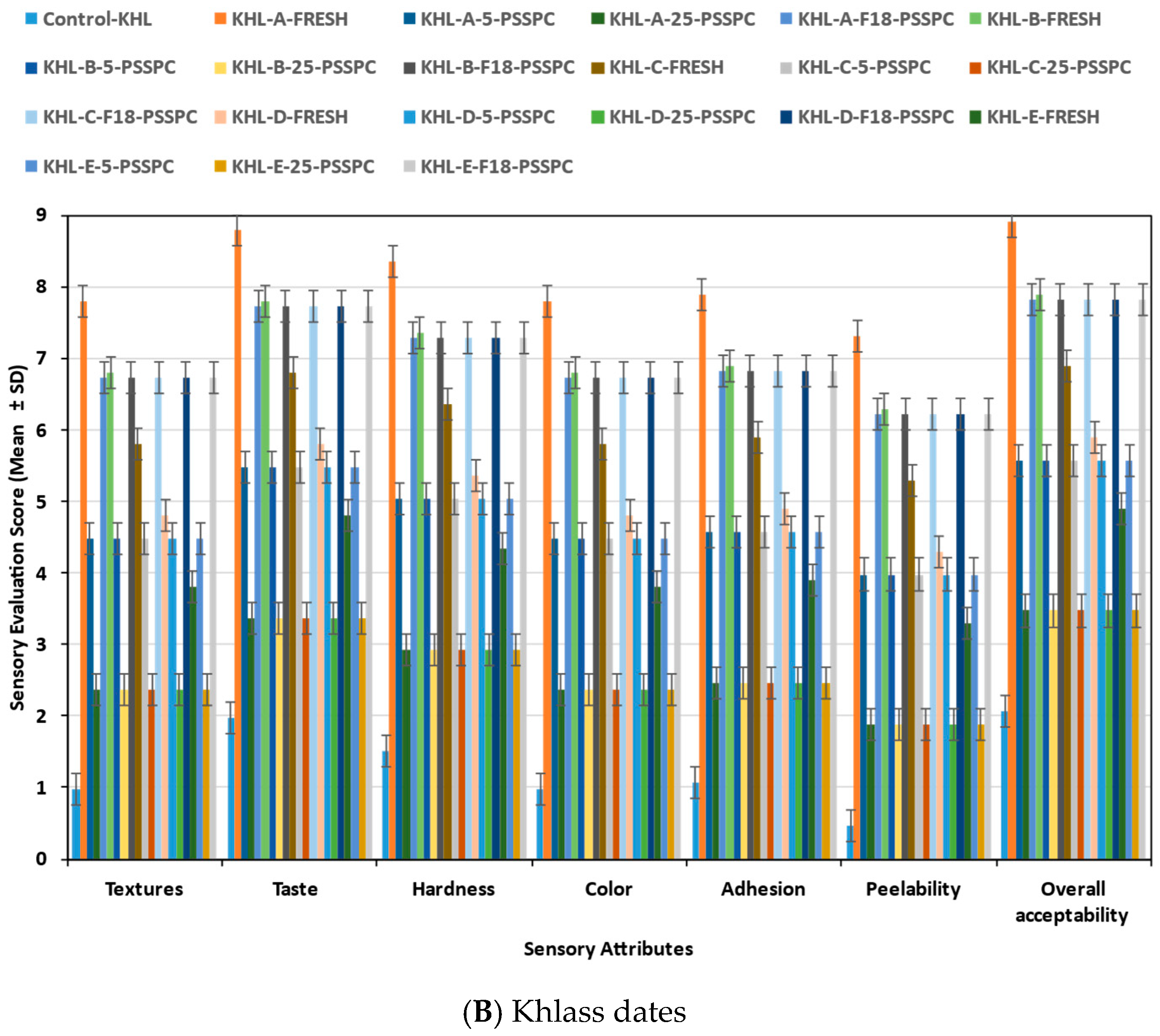 Foods 14 03060 g016b Foods 14 03060 g016b