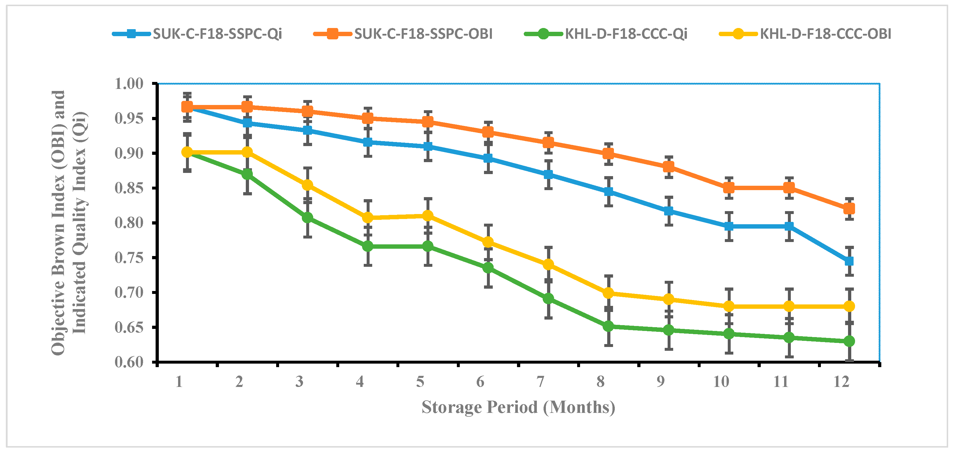 Foods 14 03060 g017 Foods 14 03060 g017