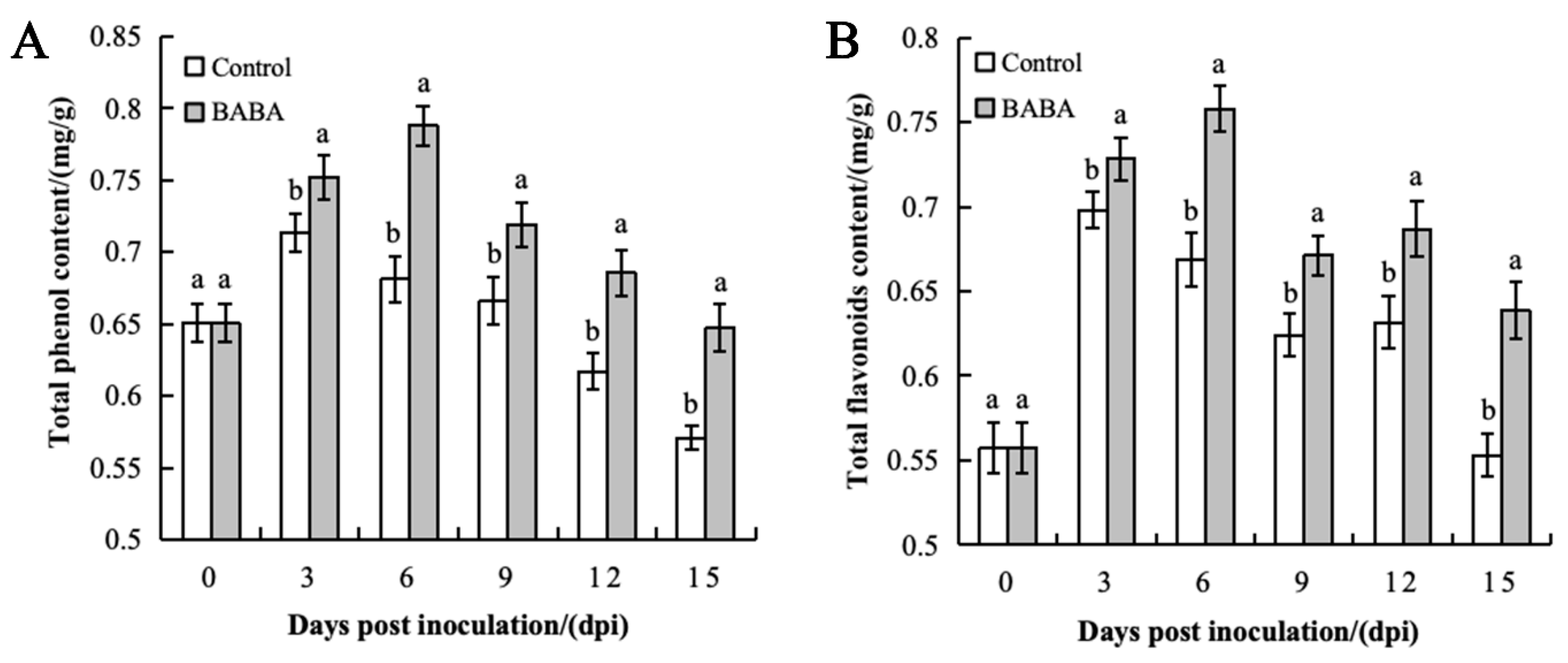 Foods 14 03061 g002 Foods 14 03061 g002