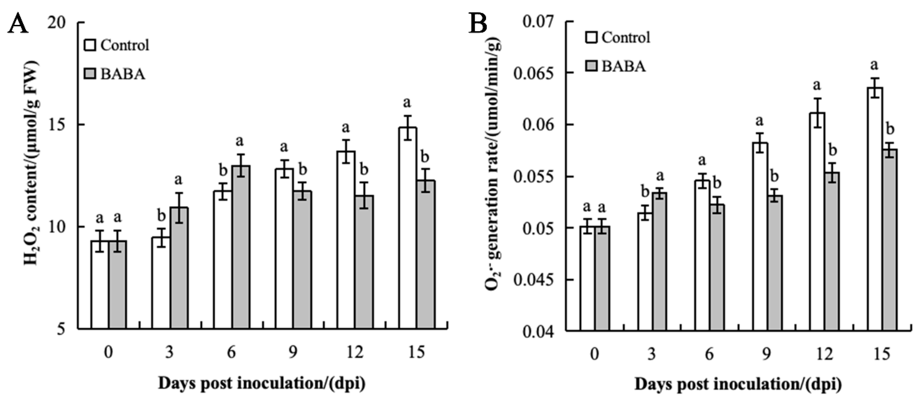 Foods 14 03061 g003 Foods 14 03061 g003
