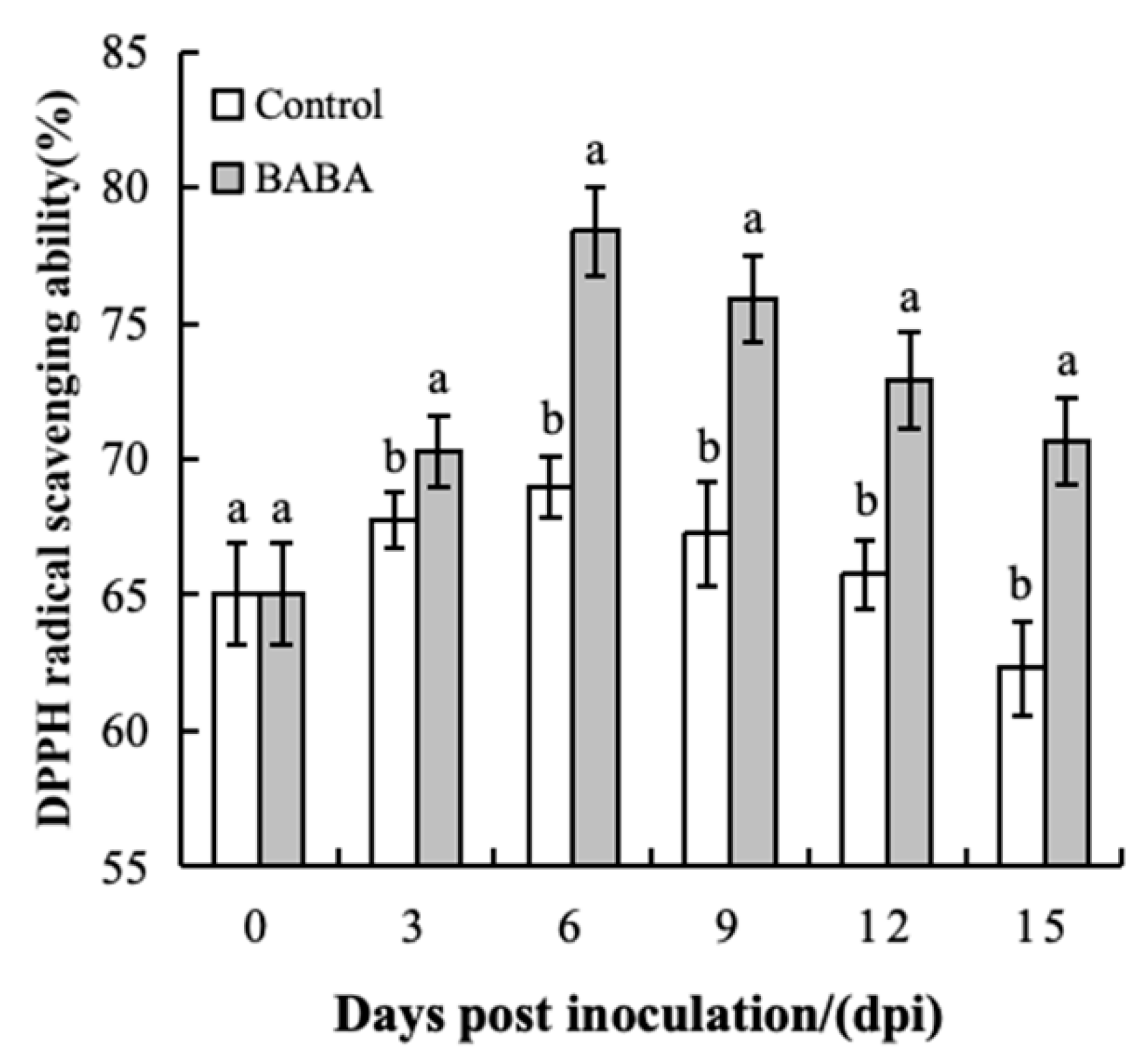 Foods 14 03061 g004 Foods 14 03061 g004