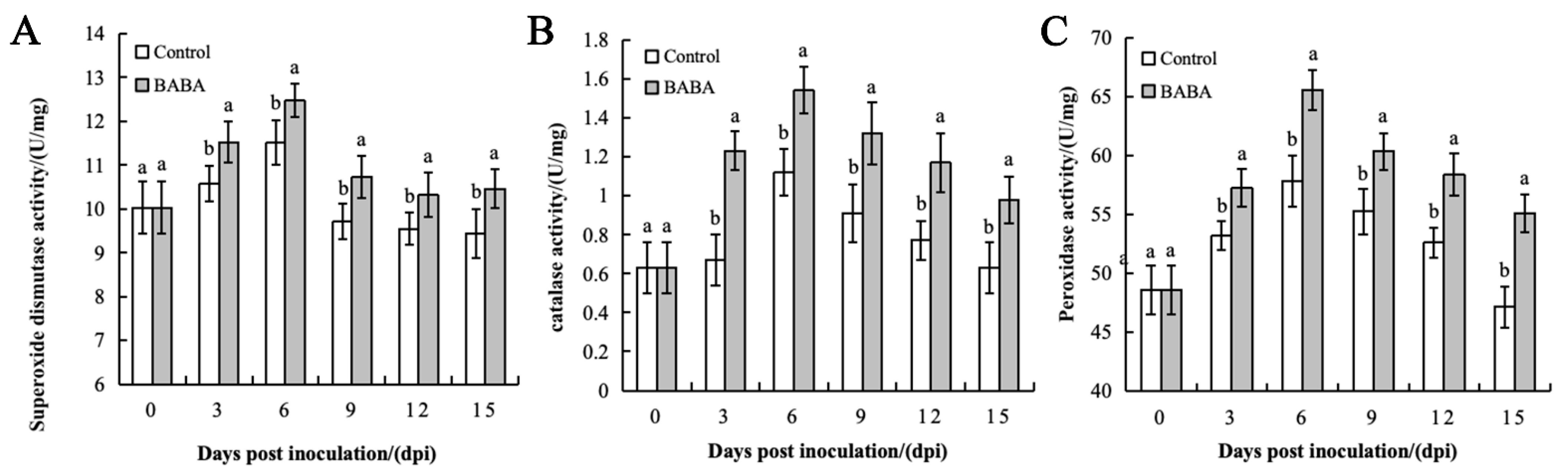 Foods 14 03061 g005 Foods 14 03061 g005