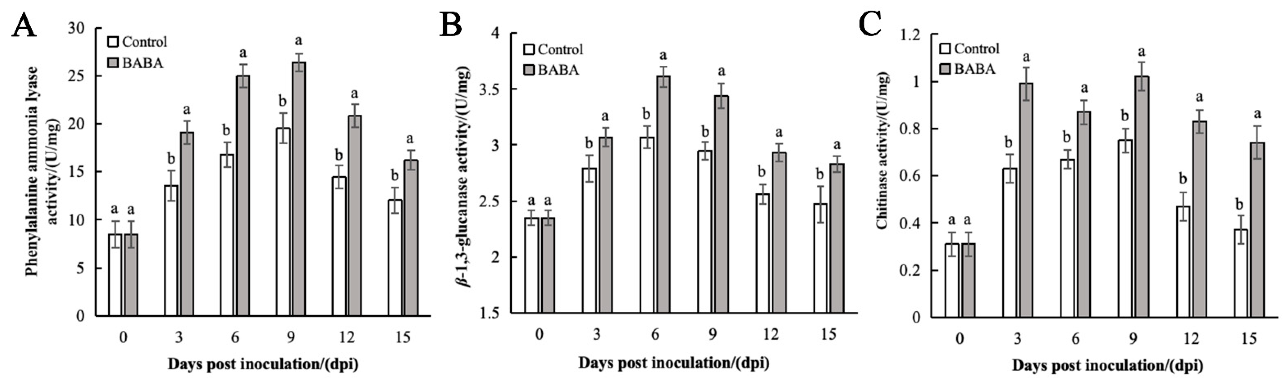 Foods 14 03061 g006 Foods 14 03061 g006