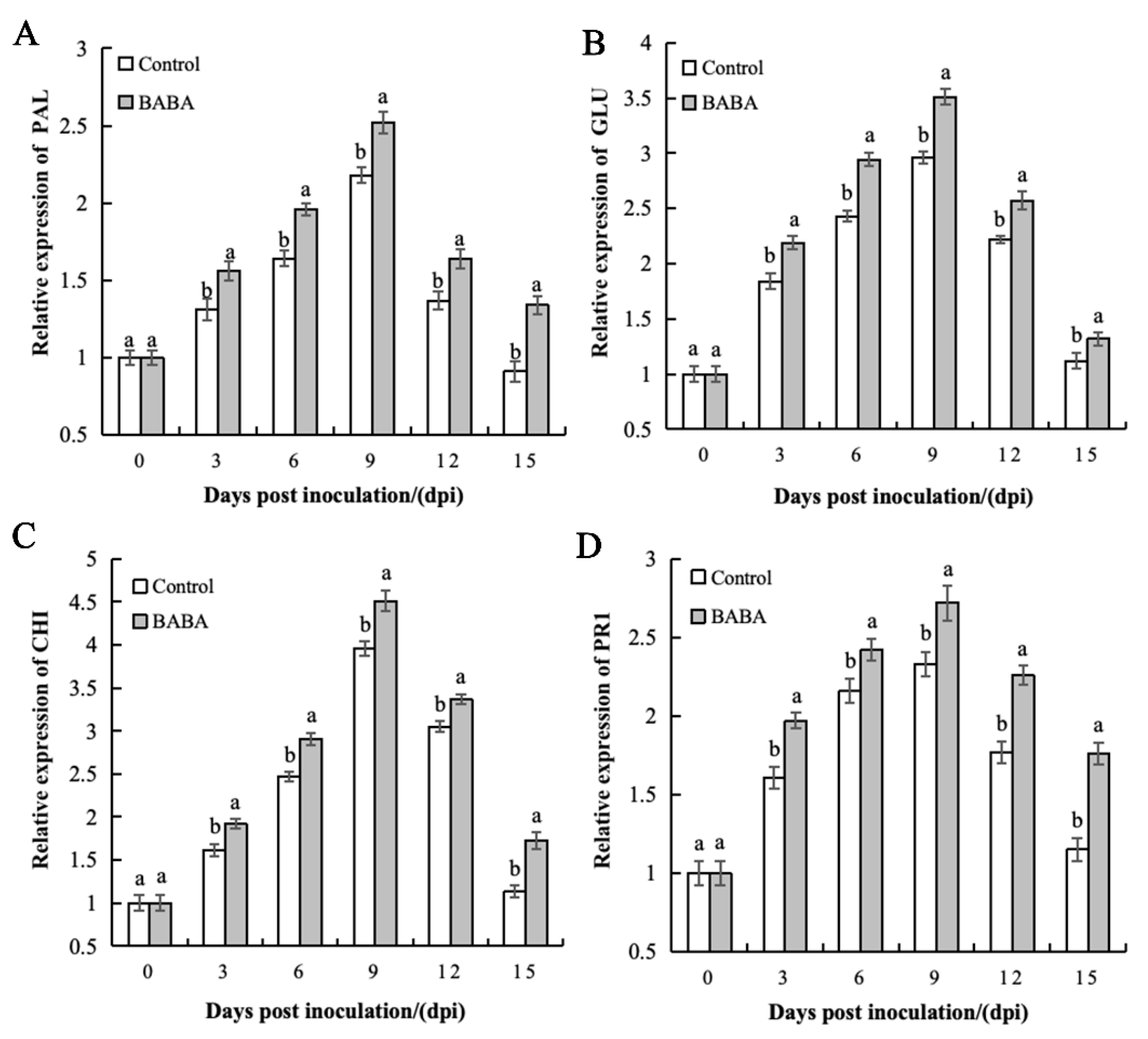 Foods 14 03061 g007 Foods 14 03061 g007