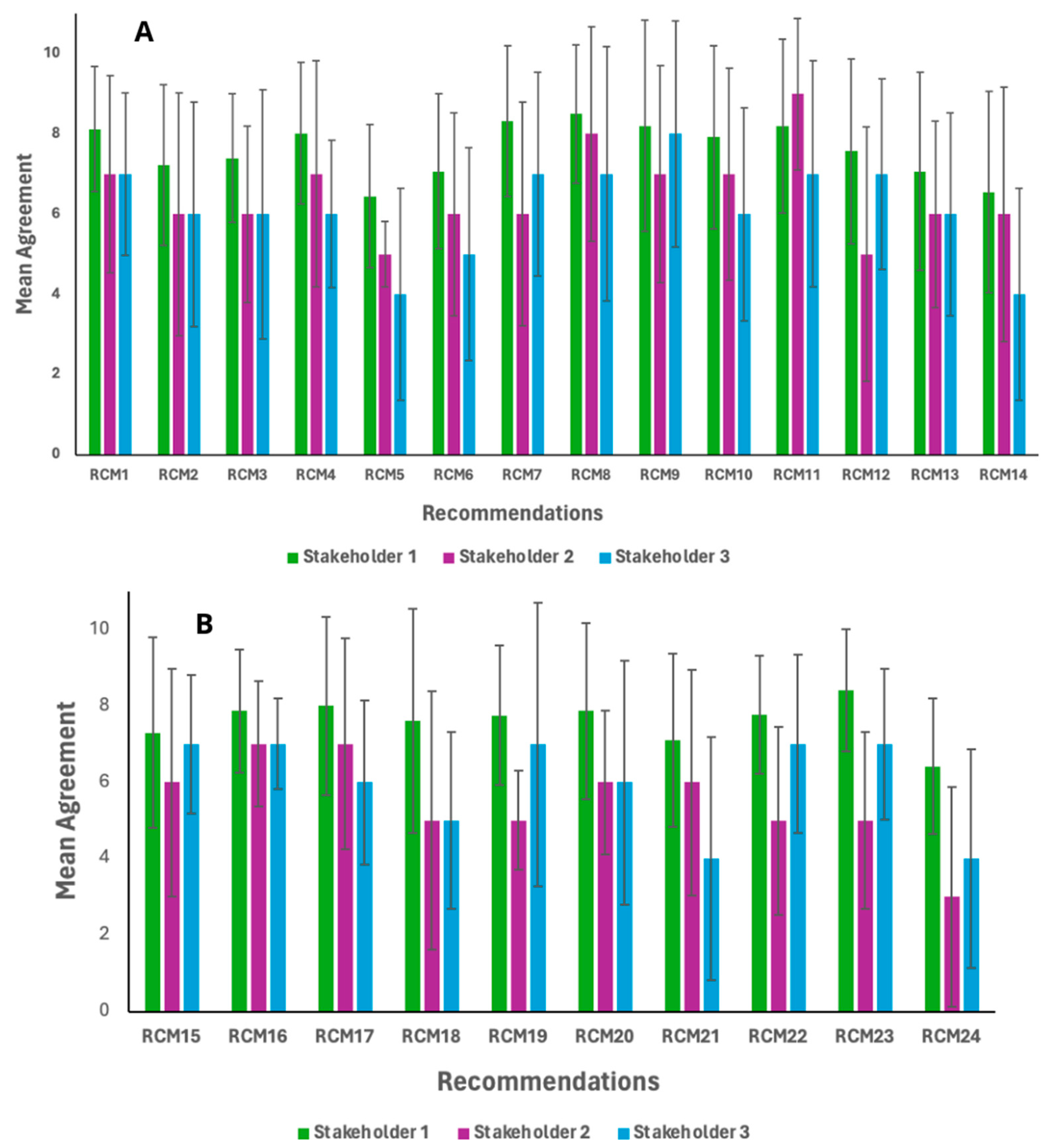 Foods 14 03068 g002 Foods 14 03068 g002