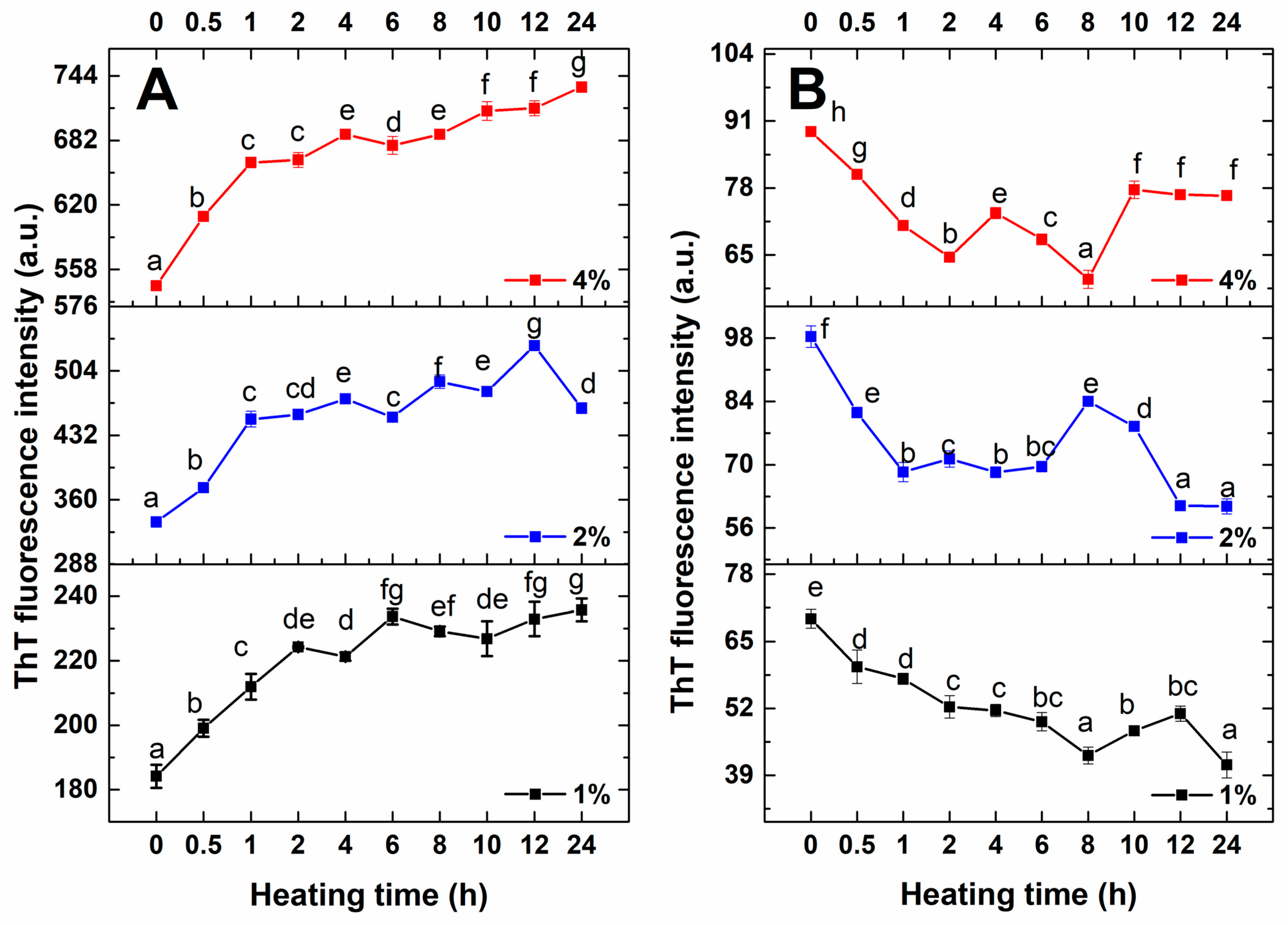 Foods 14 03069 g001 Foods 14 03069 g001