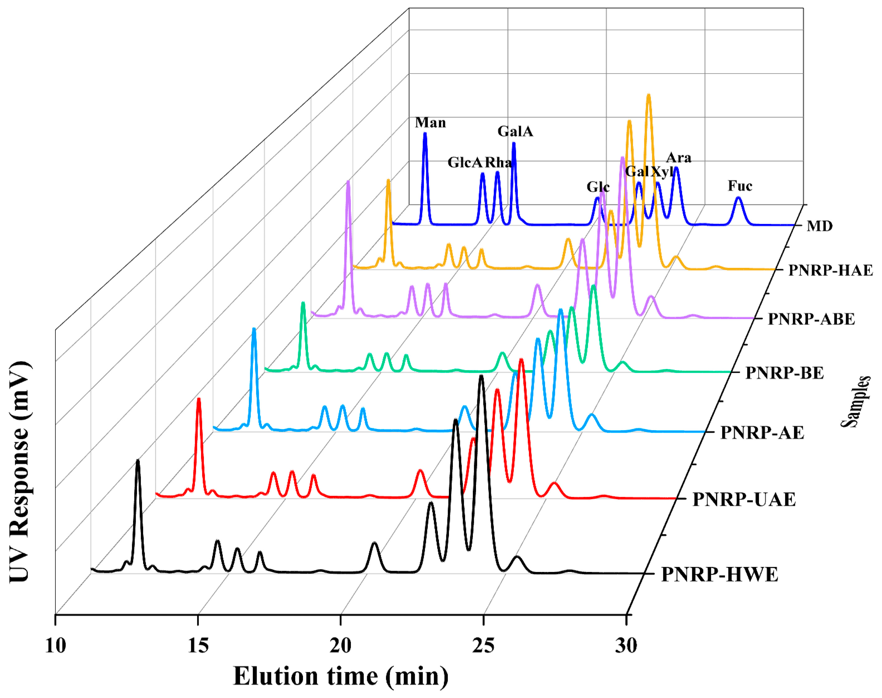 Foods 14 03071 g002 Foods 14 03071 g002