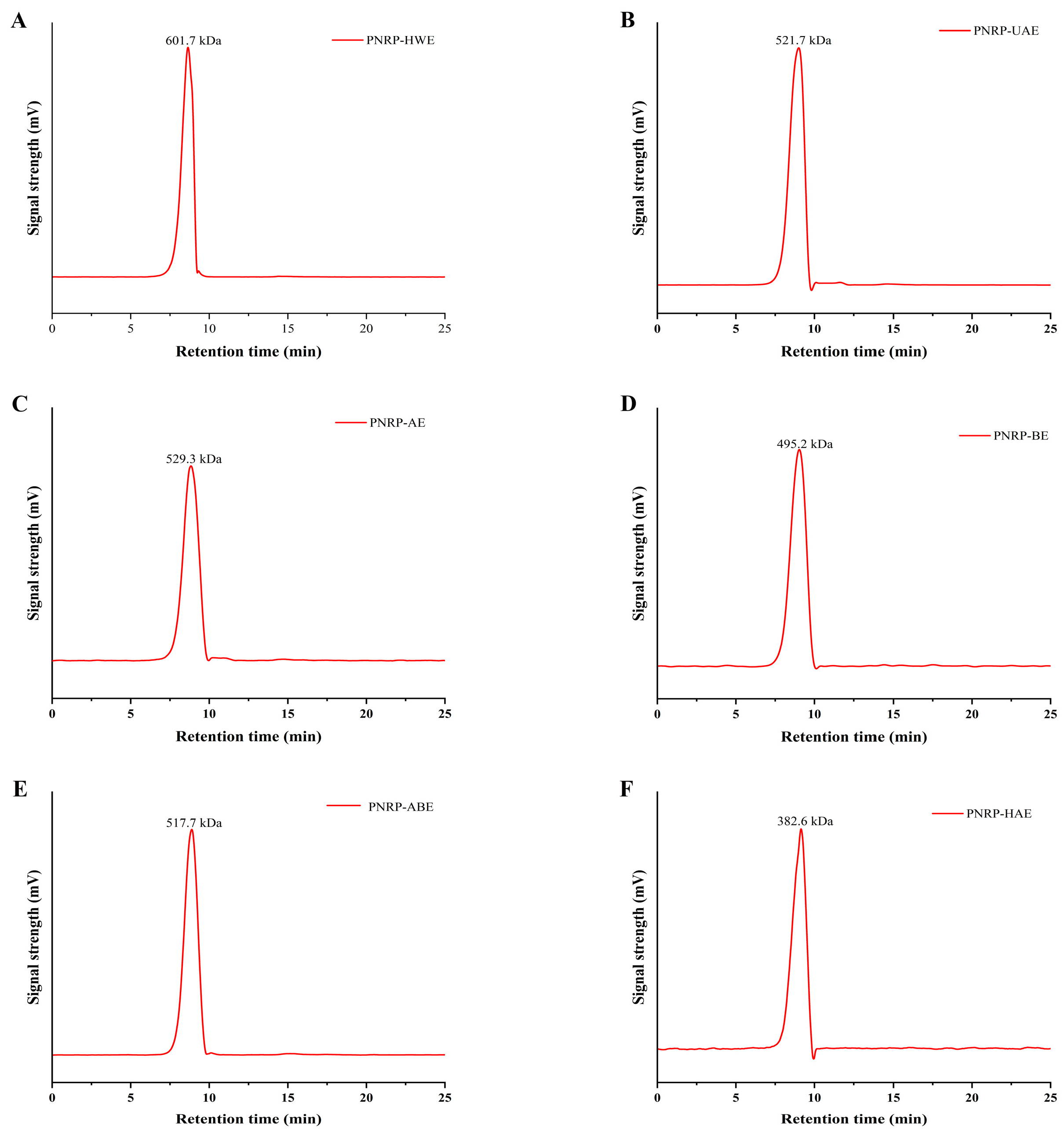 Foods 14 03071 g003 Foods 14 03071 g003