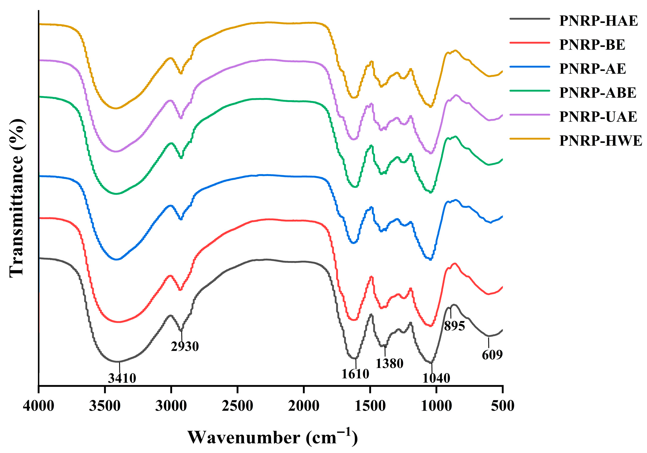 Foods 14 03071 g004 Foods 14 03071 g004