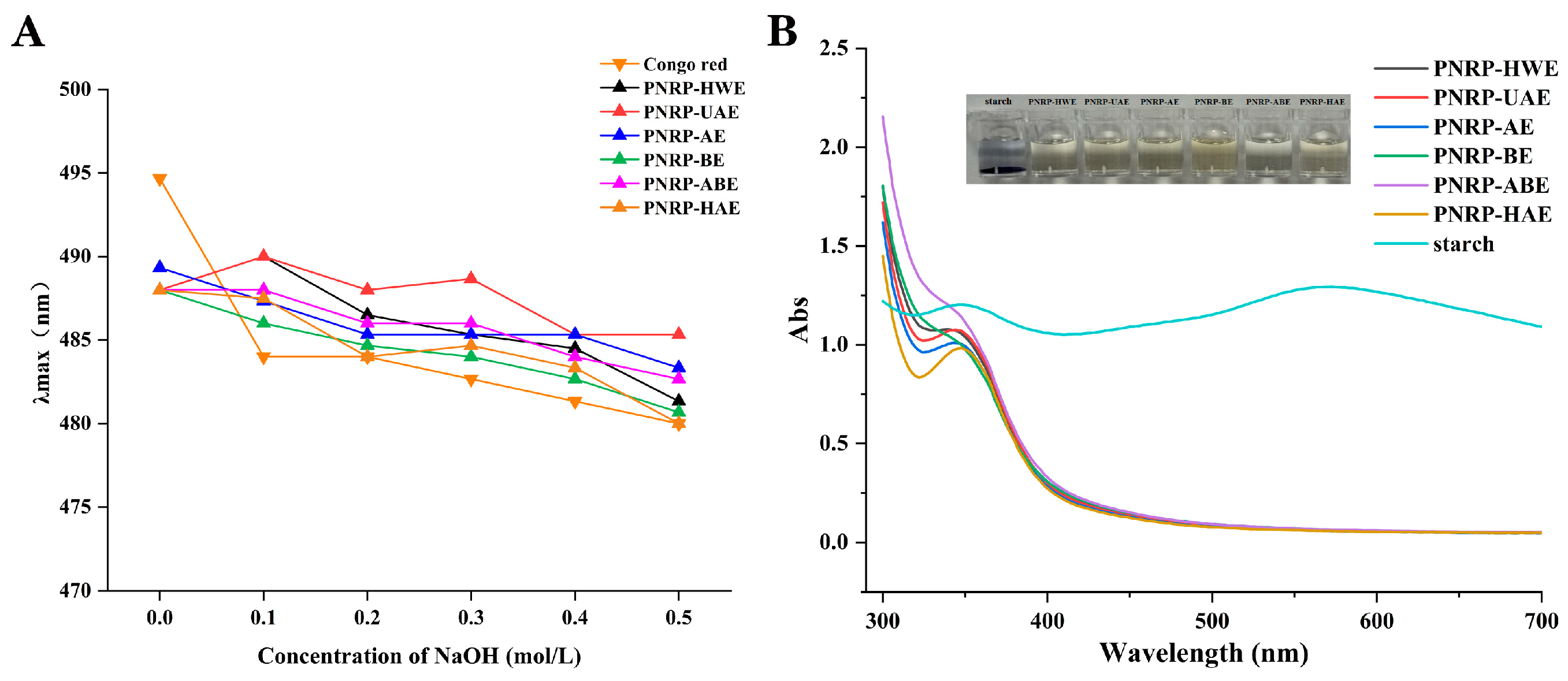 Foods 14 03071 g006 Foods 14 03071 g006