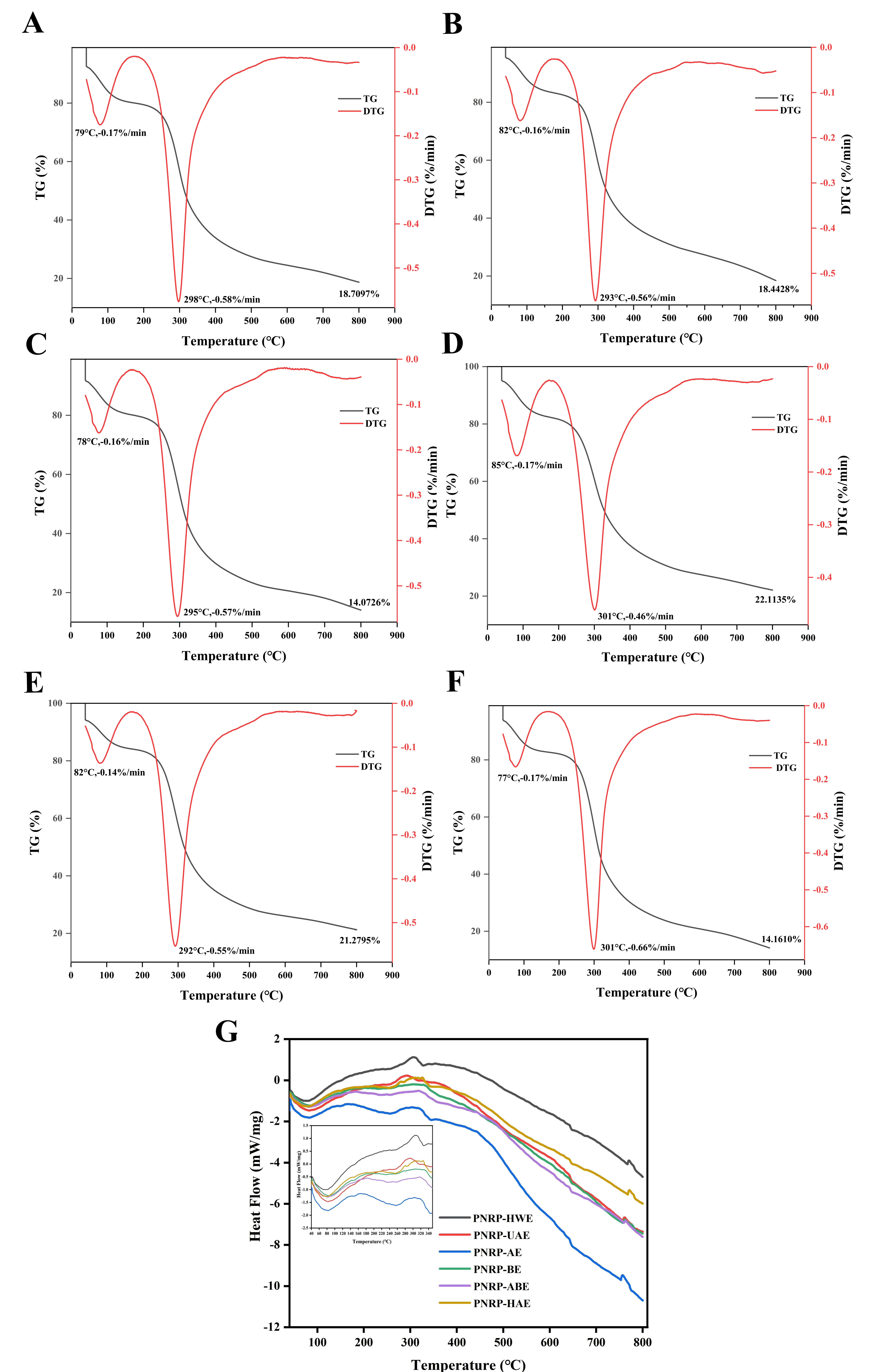 Foods 14 03071 g007 Foods 14 03071 g007