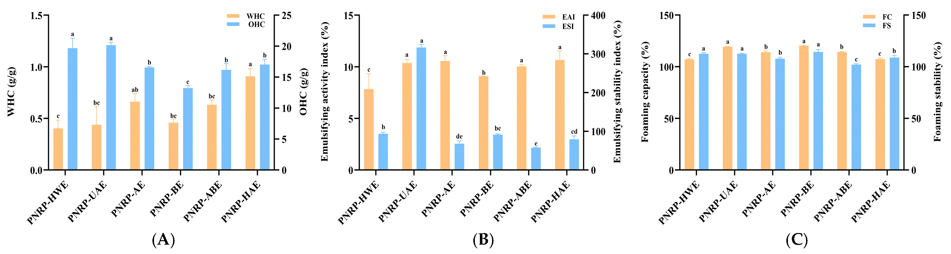 Foods 14 03071 g008 Foods 14 03071 g008
