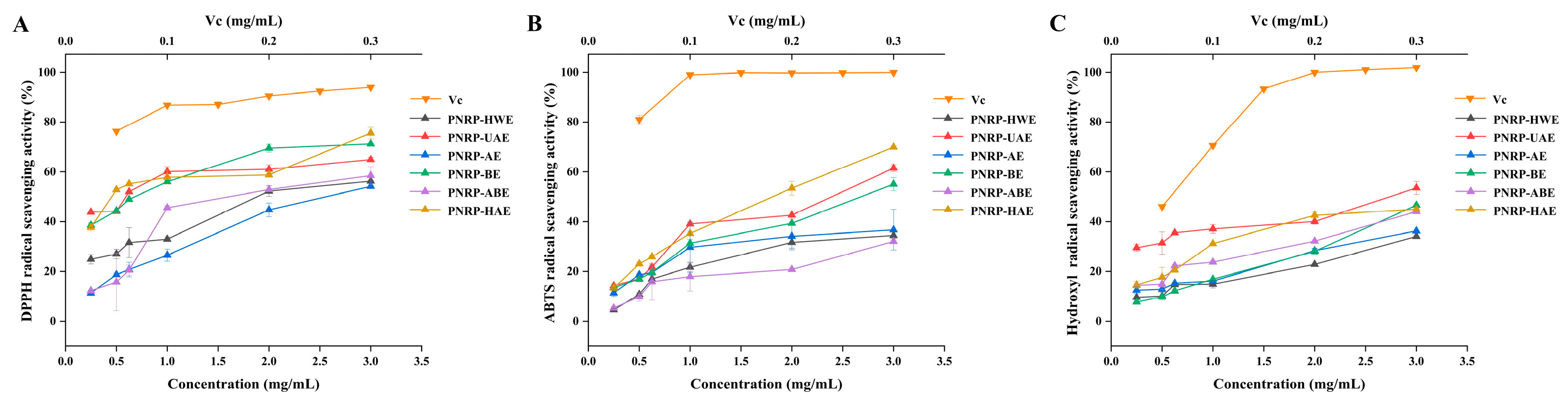 Foods 14 03071 g009 Foods 14 03071 g009