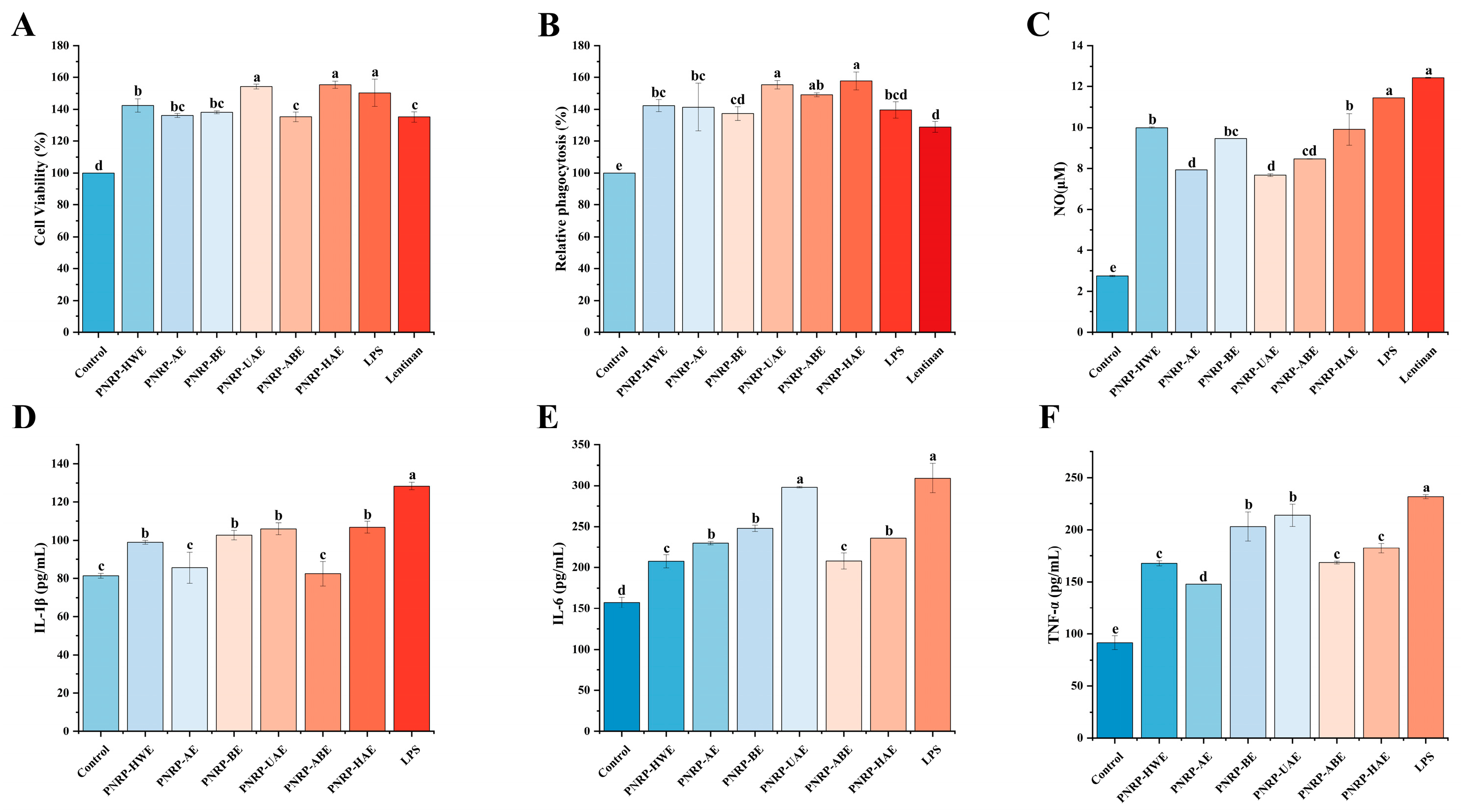 Foods 14 03071 g010 Foods 14 03071 g010