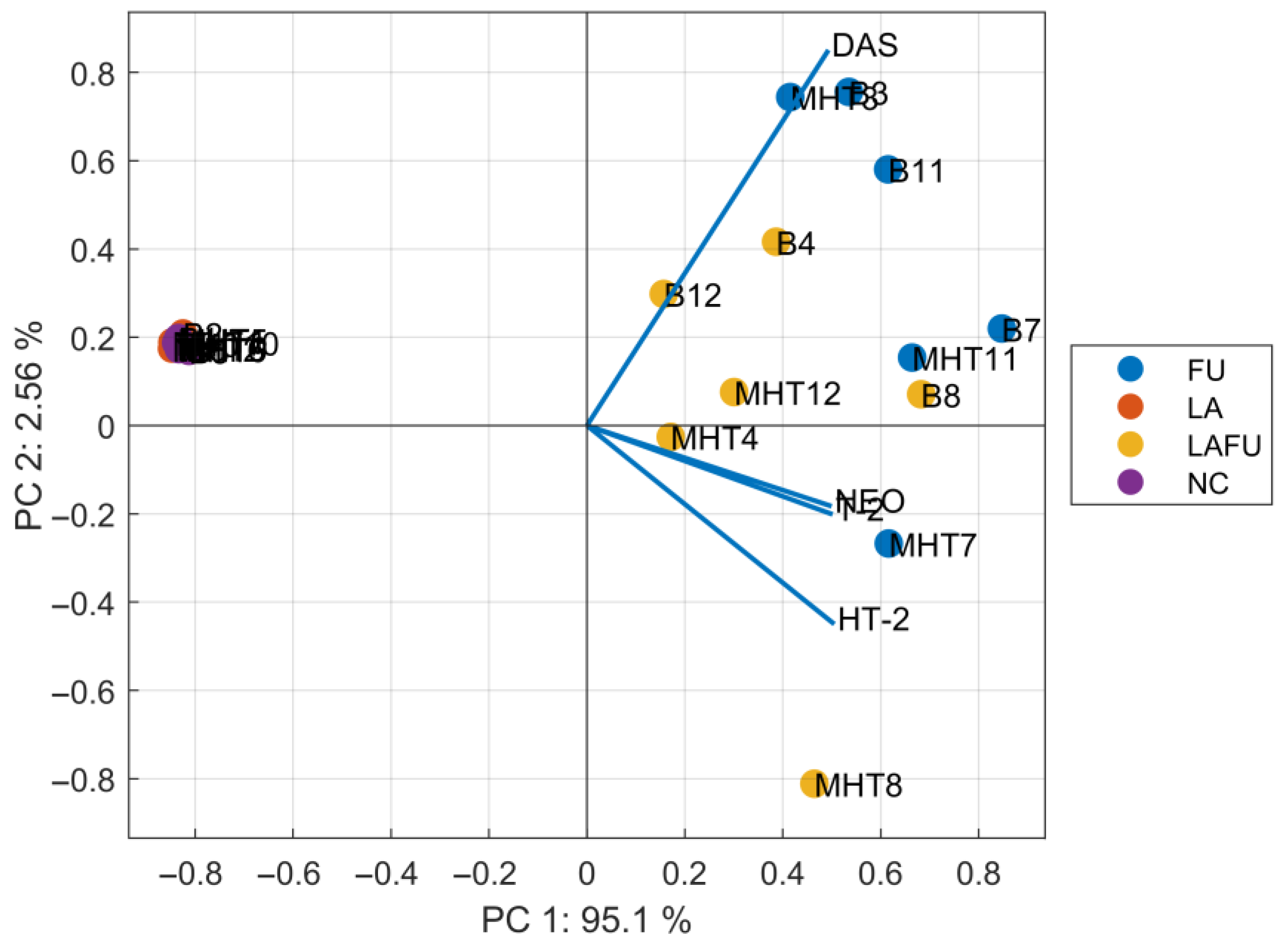 Foods 14 03077 g001 Foods 14 03077 g001