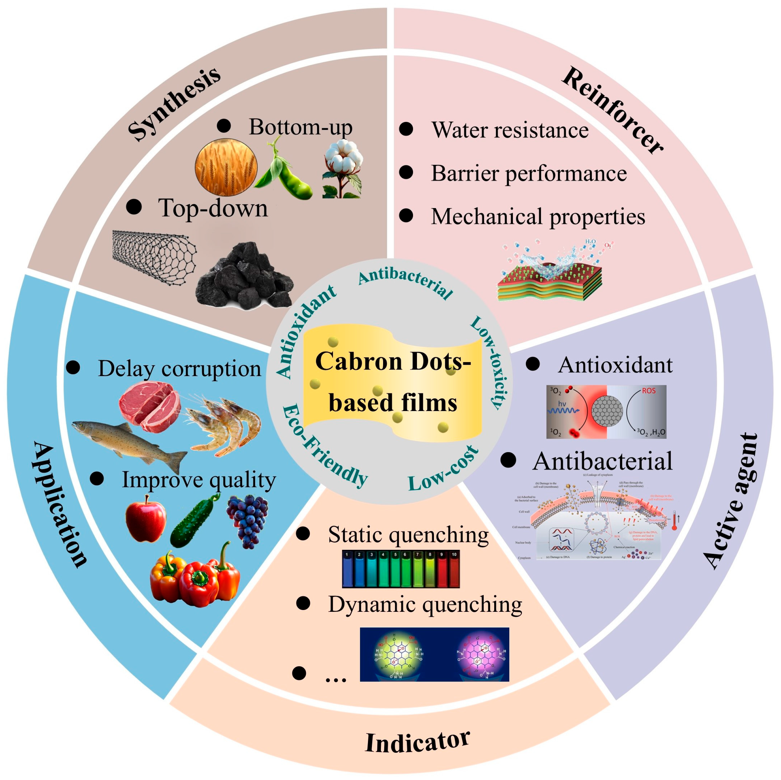 Foods 14 03082 g001 Foods 14 03082 g001