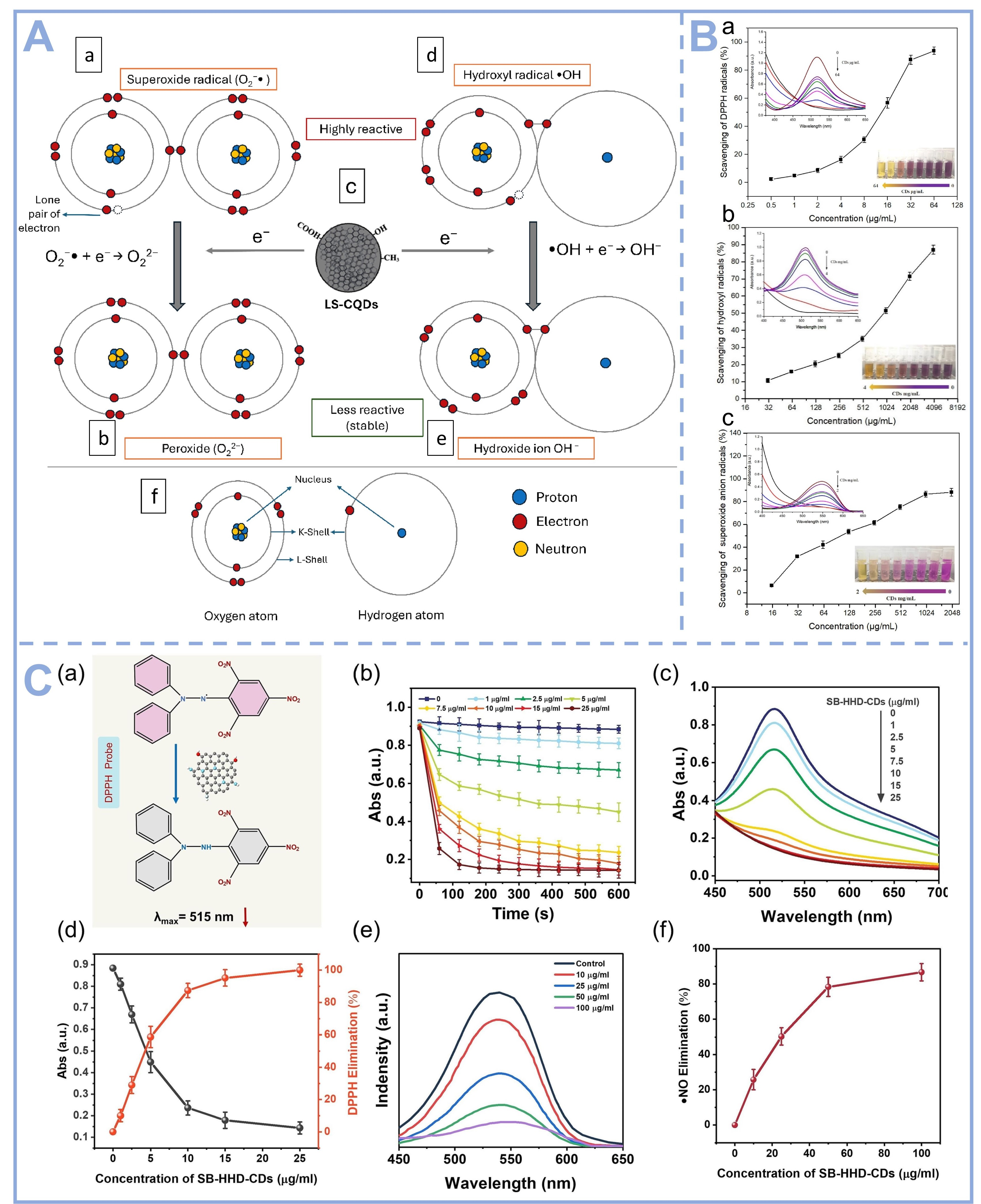 Foods 14 03082 g004 Foods 14 03082 g004