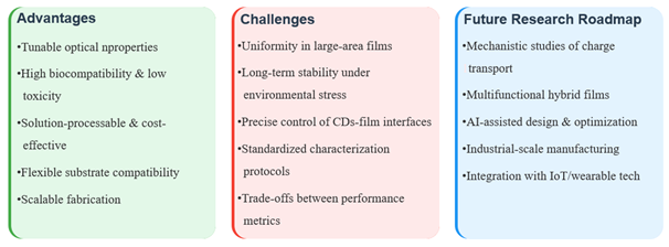 Foods 14 03082 g007 Foods 14 03082 g007