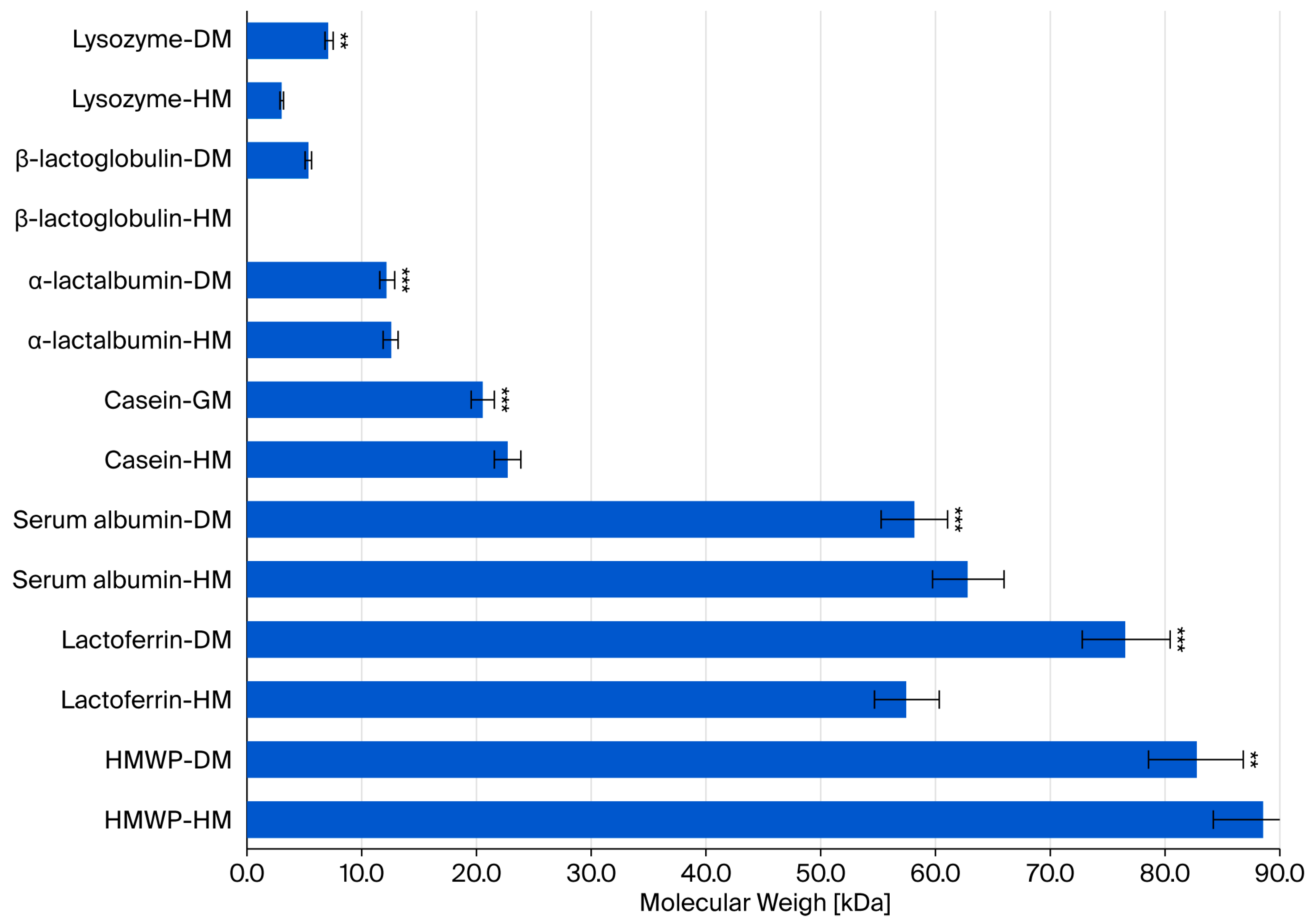 Foods 14 03083 g002 Foods 14 03083 g002