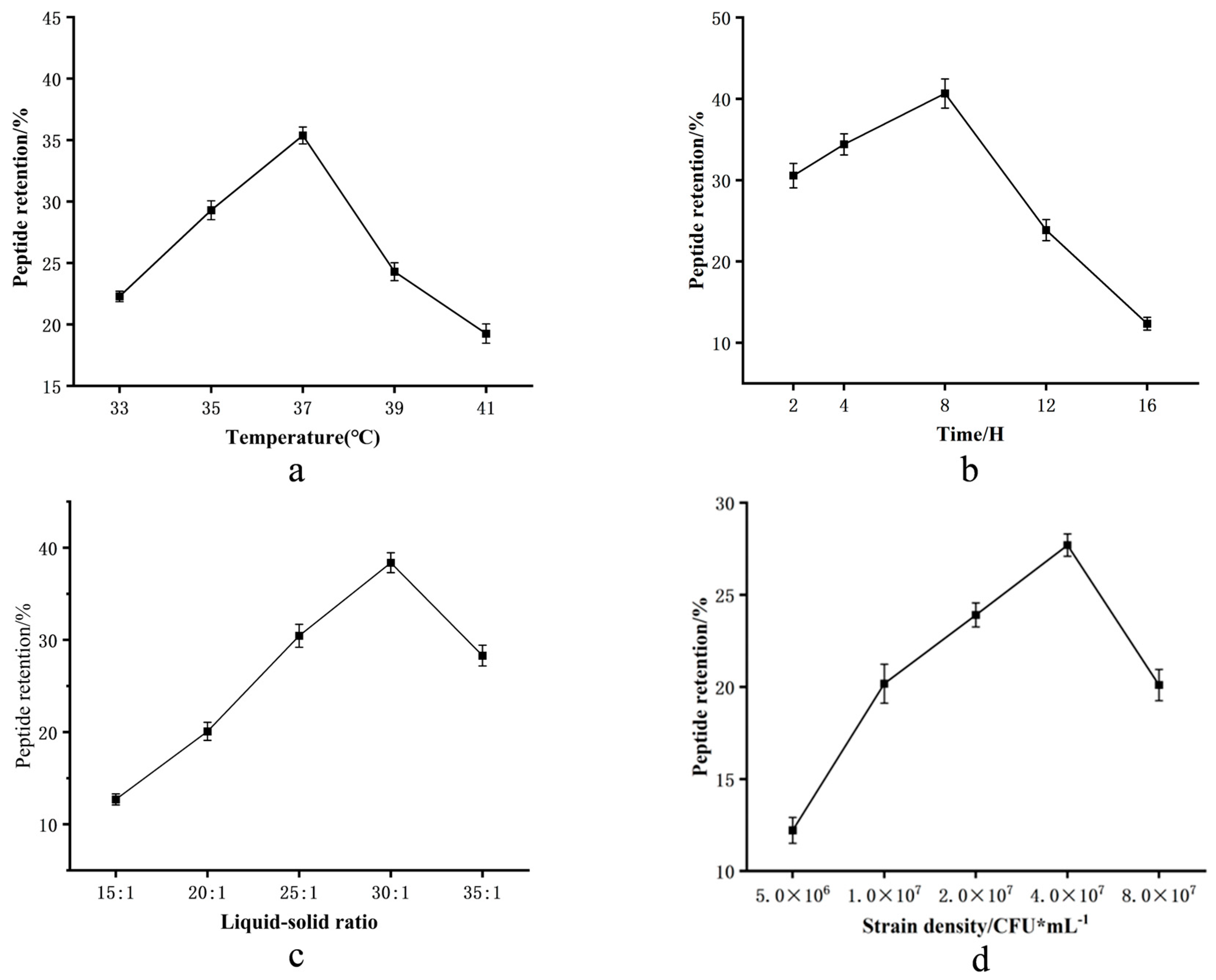 Foods 14 03086 g002a