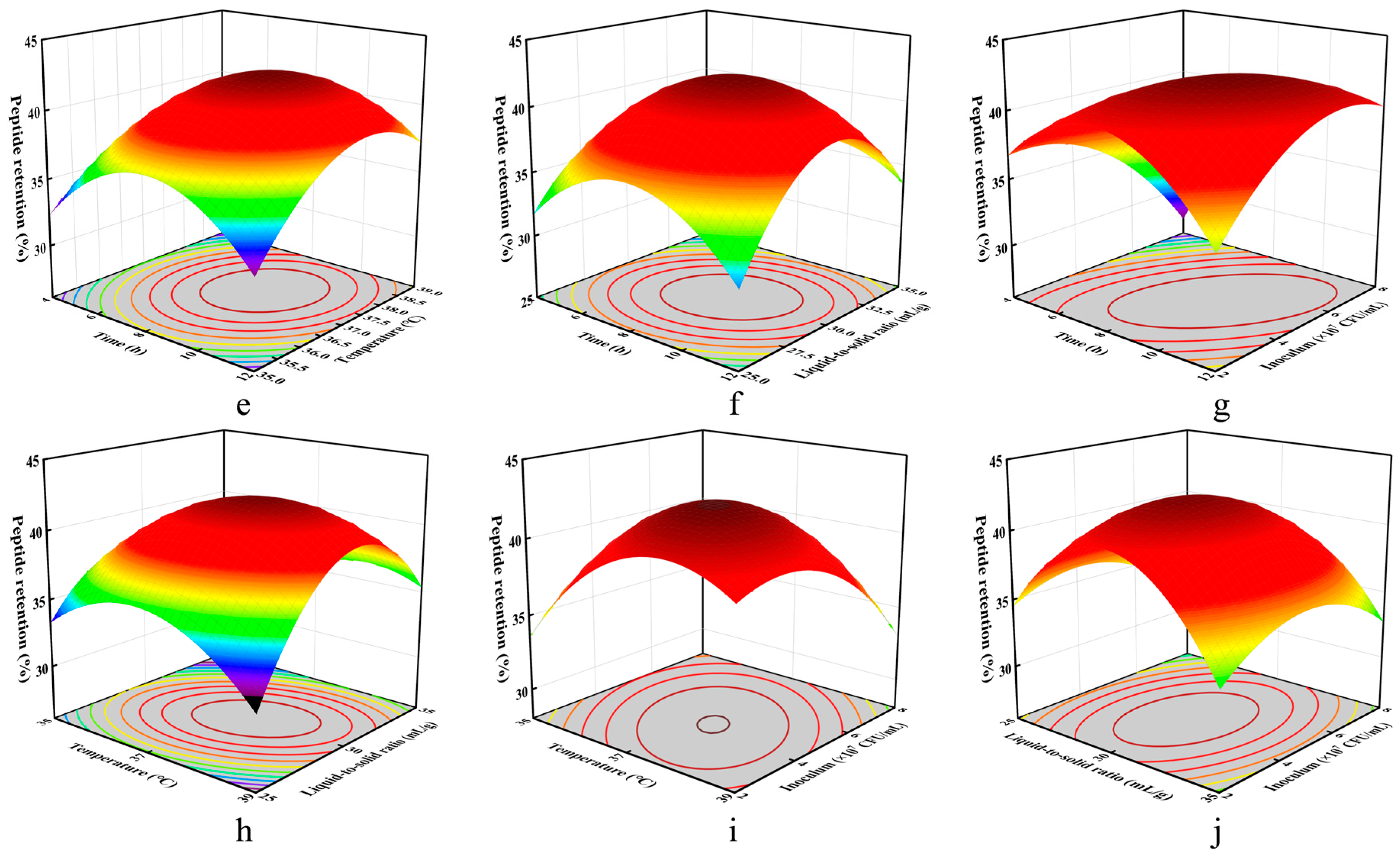 Foods 14 03086 g002b