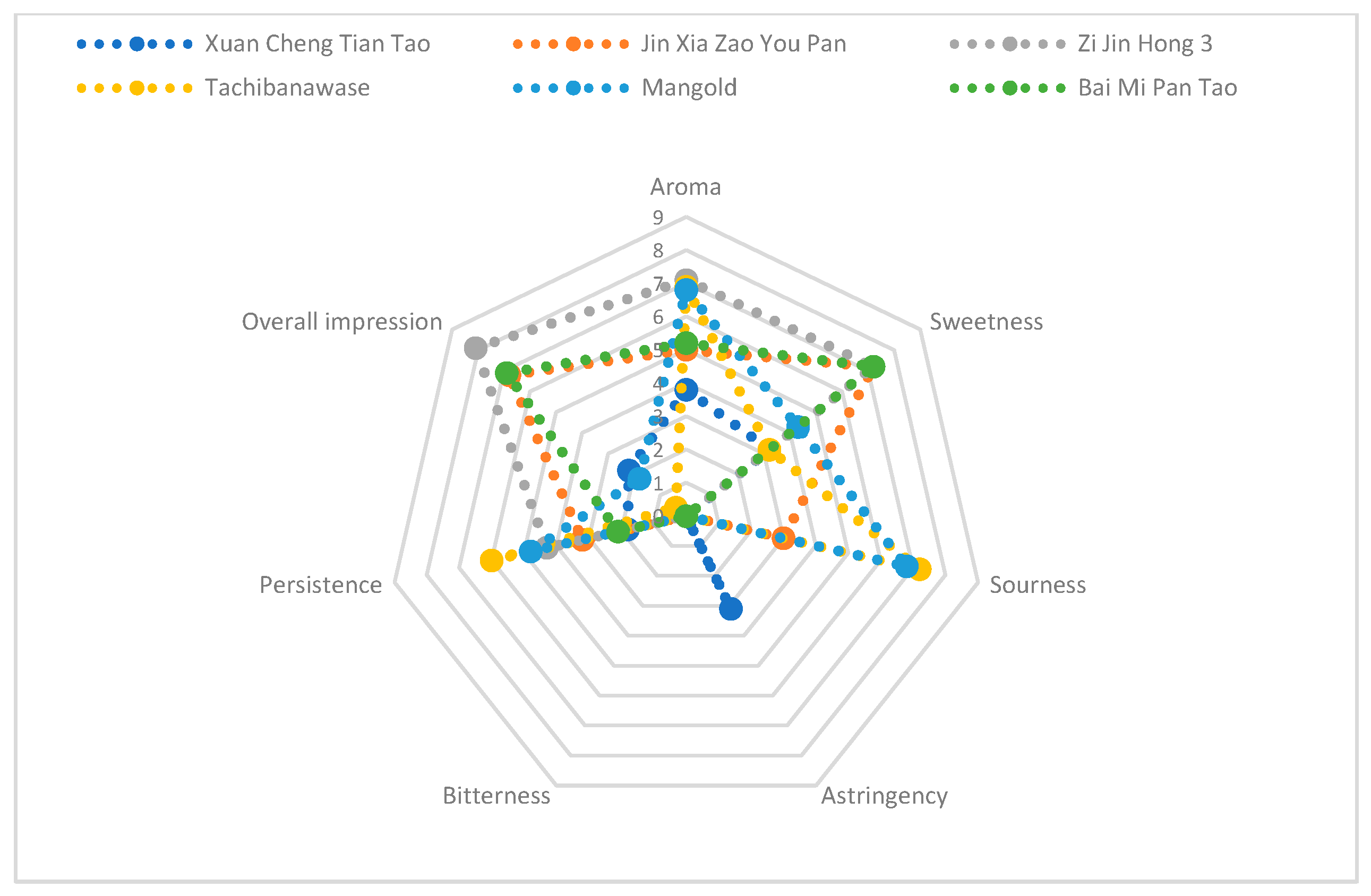 Foods 14 03087 g001 Foods 14 03087 g001