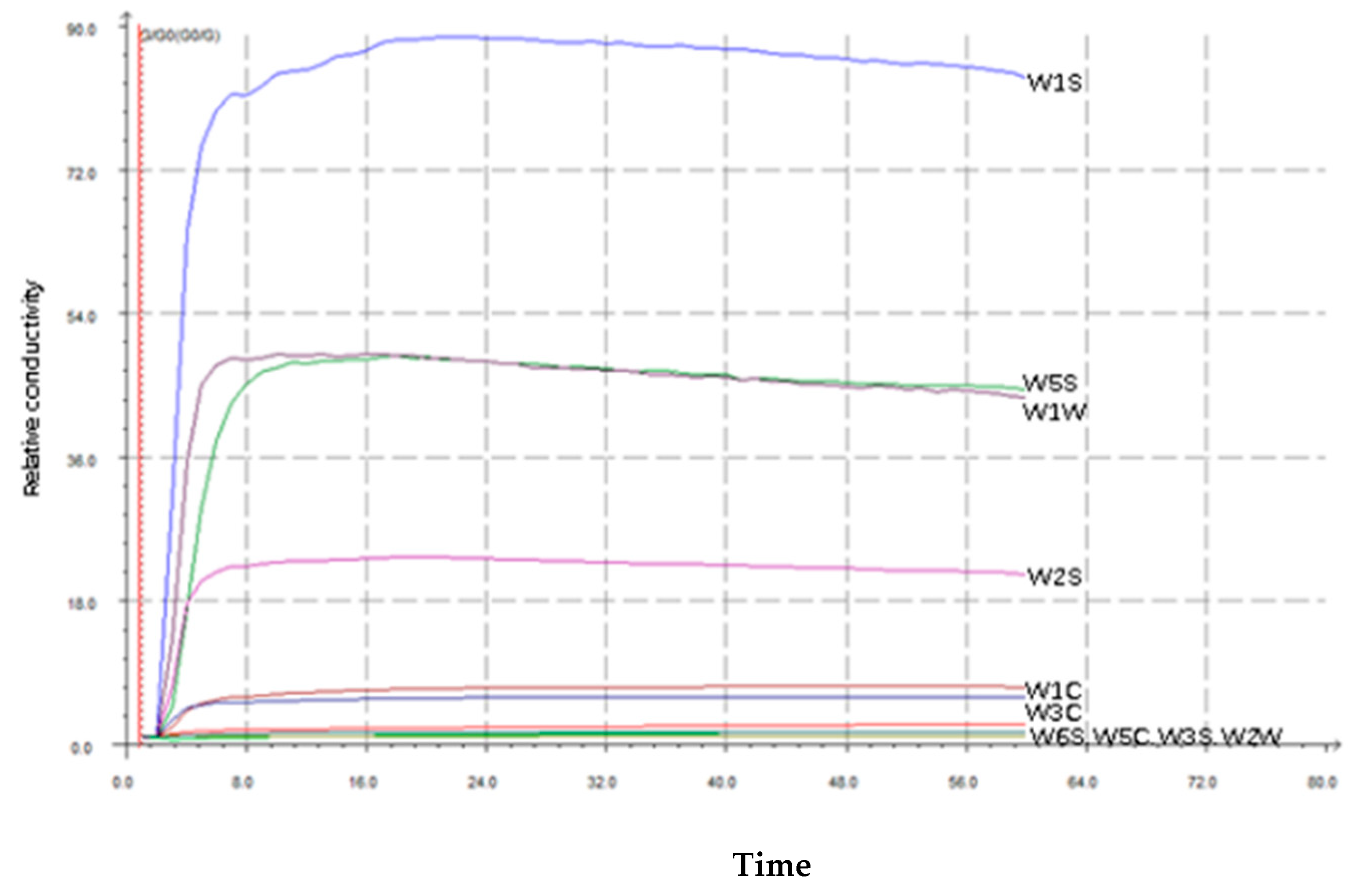 Foods 14 03087 g002 Foods 14 03087 g002