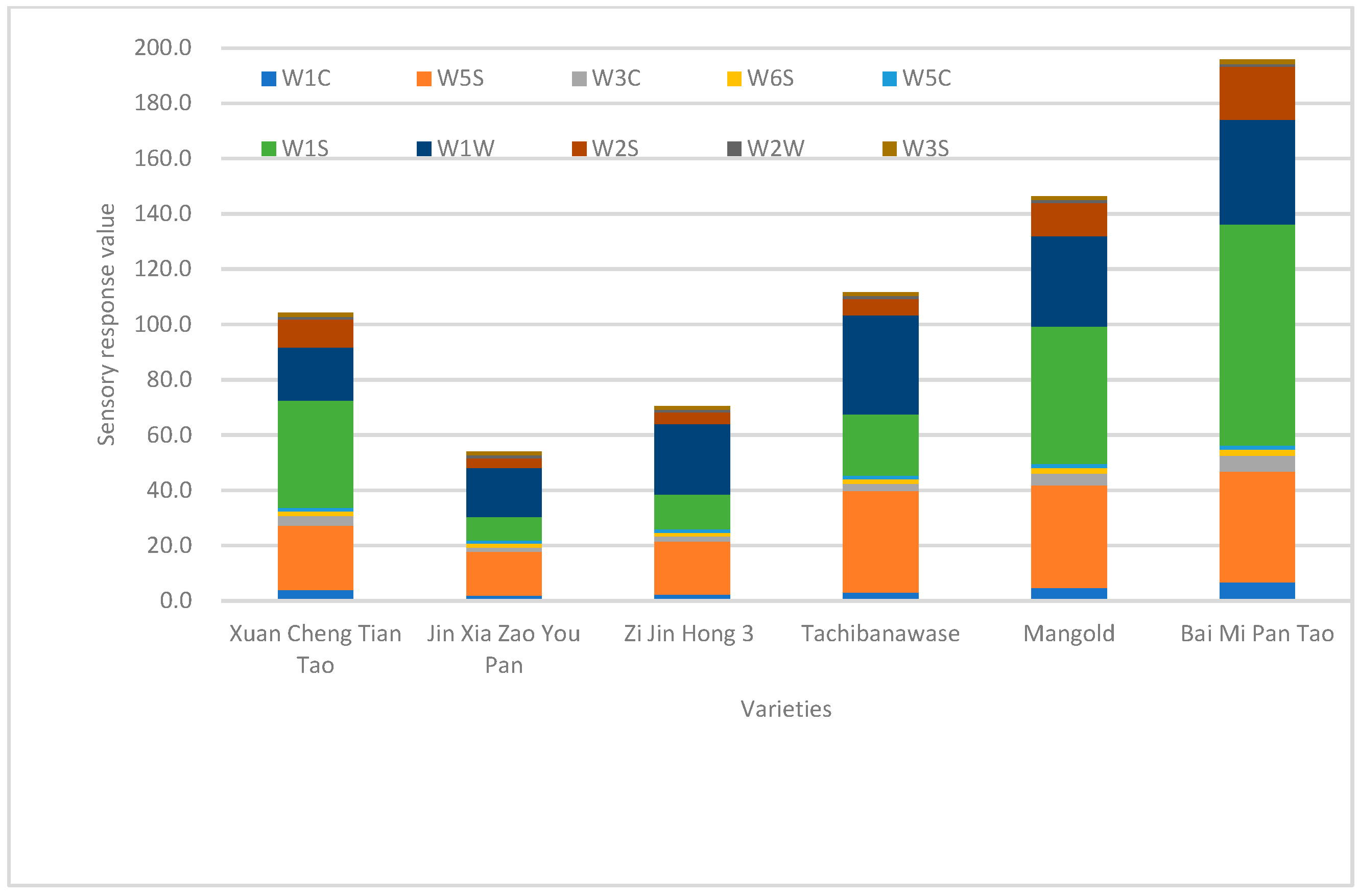 Foods 14 03087 g003 Foods 14 03087 g003