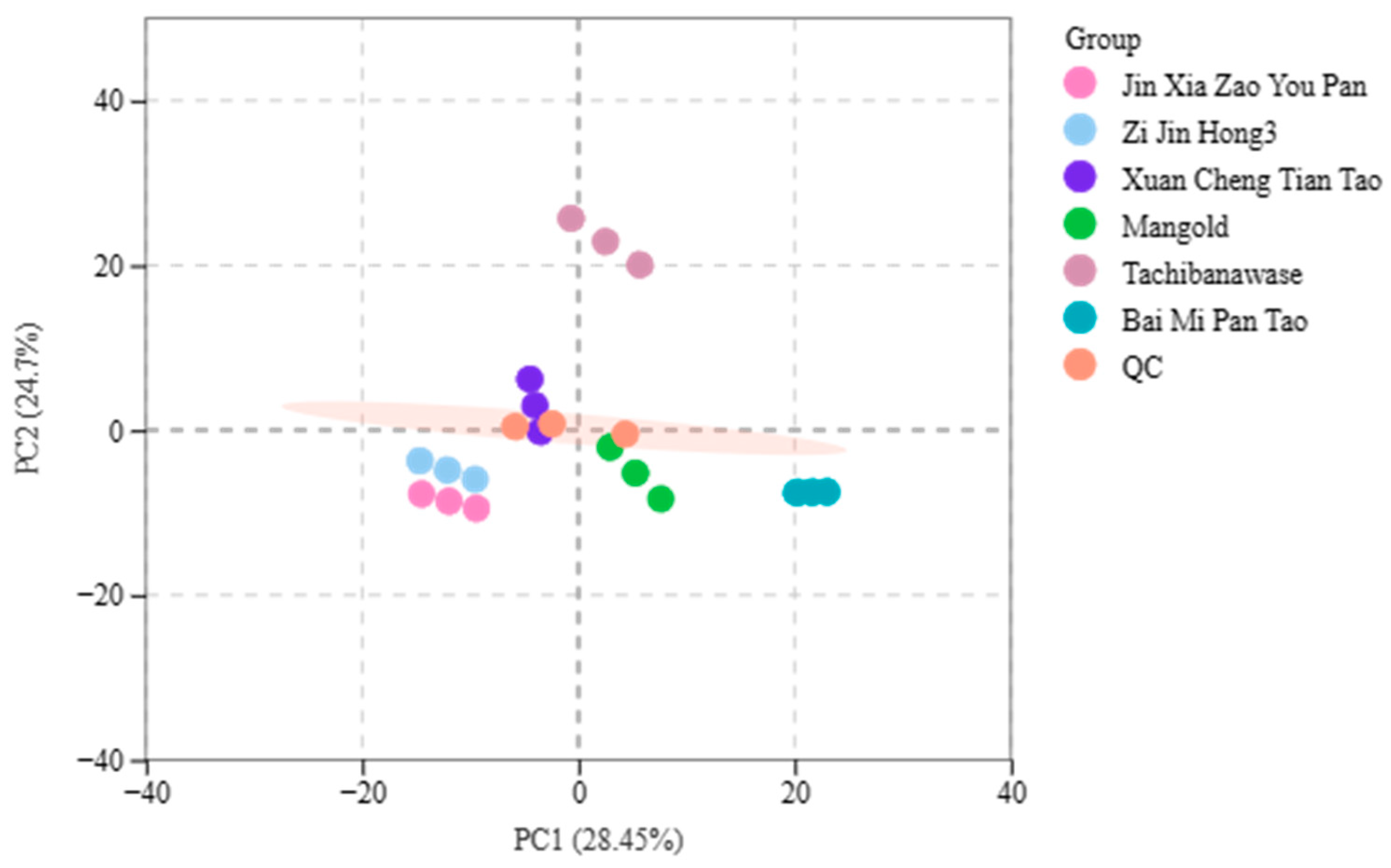 Foods 14 03087 g004 Foods 14 03087 g004