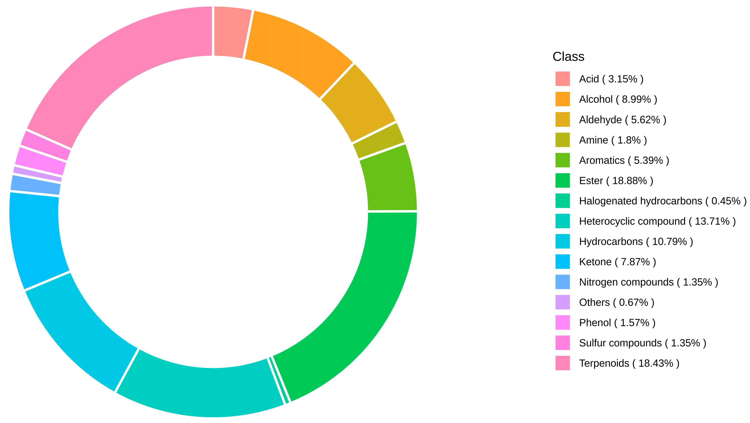 Foods 14 03087 g005 Foods 14 03087 g005