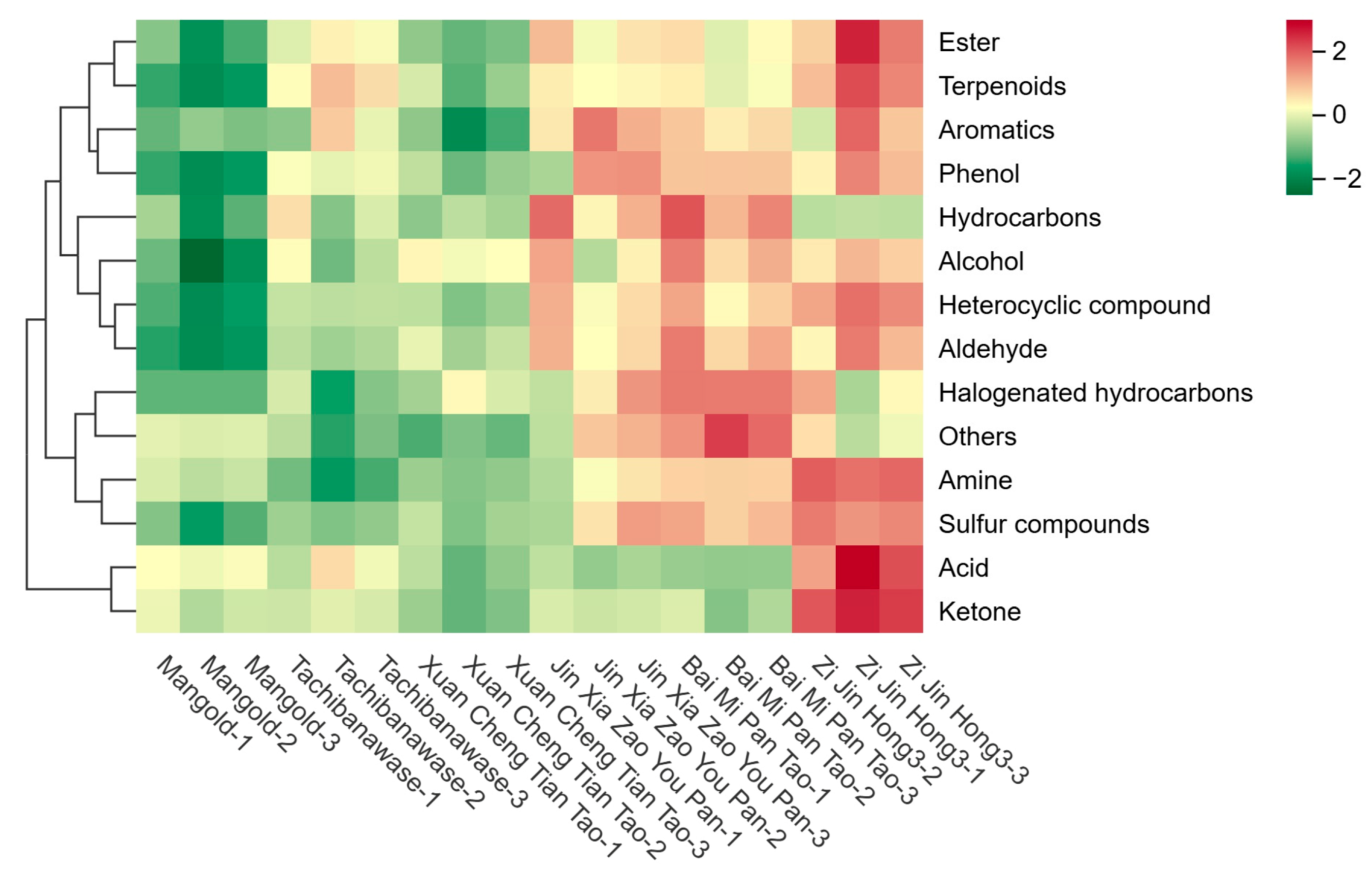 Foods 14 03087 g006 Foods 14 03087 g006