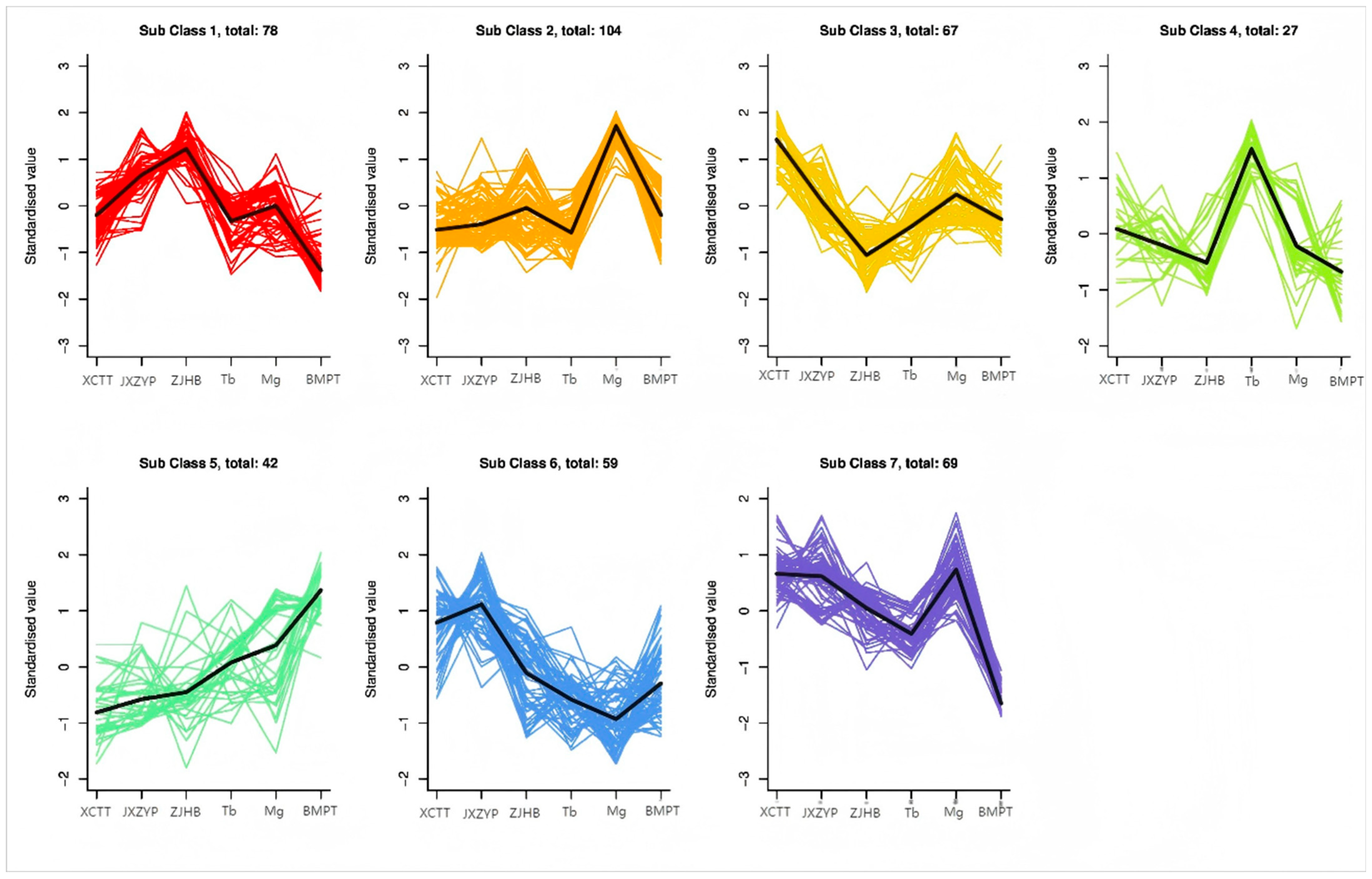 Foods 14 03087 g007 Foods 14 03087 g007