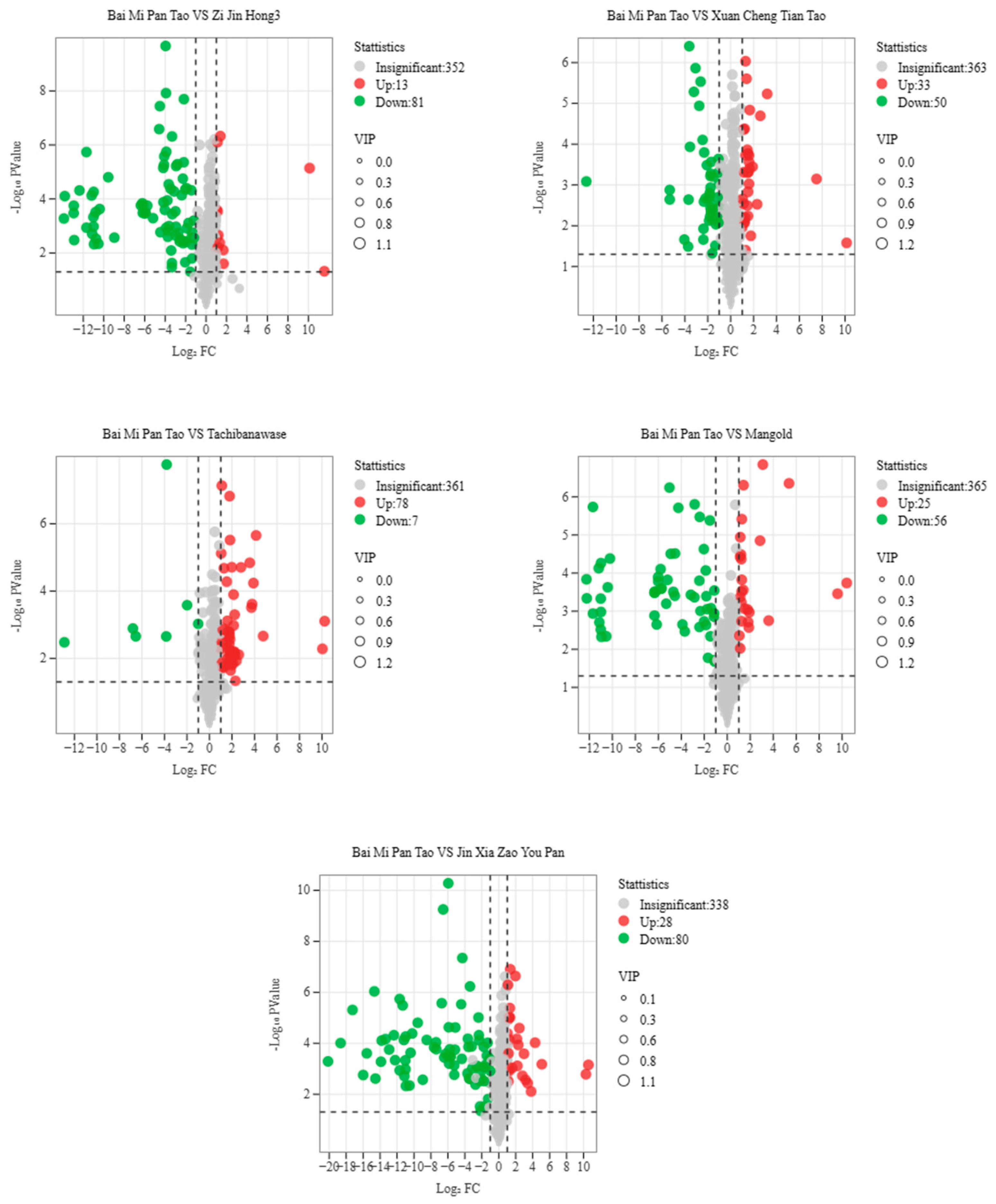 Foods 14 03087 g008 Foods 14 03087 g008