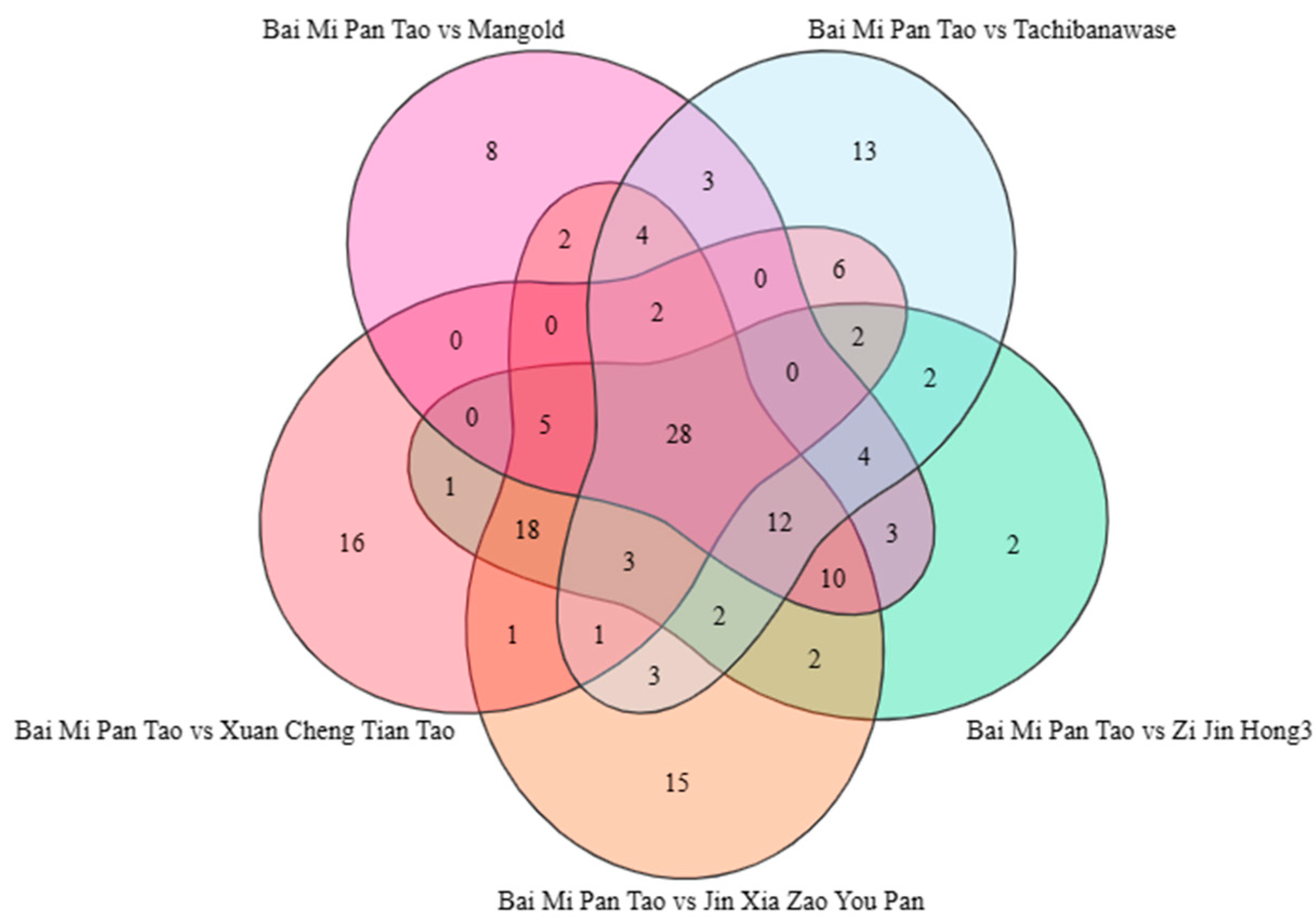 Foods 14 03087 g009 Foods 14 03087 g009