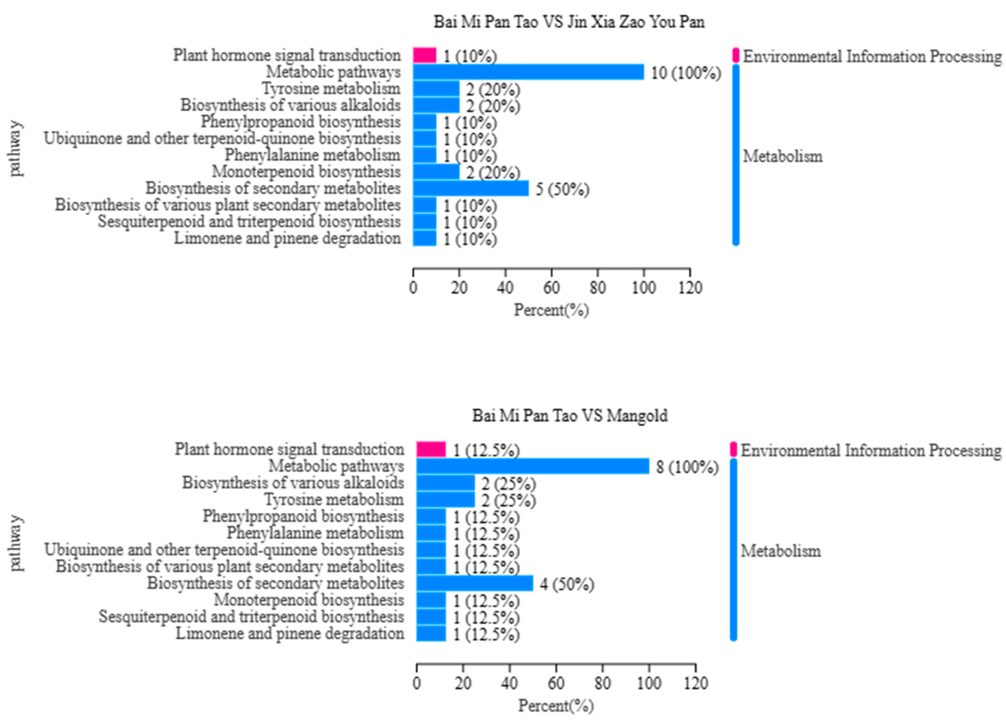 Foods 14 03087 g010b Foods 14 03087 g010b