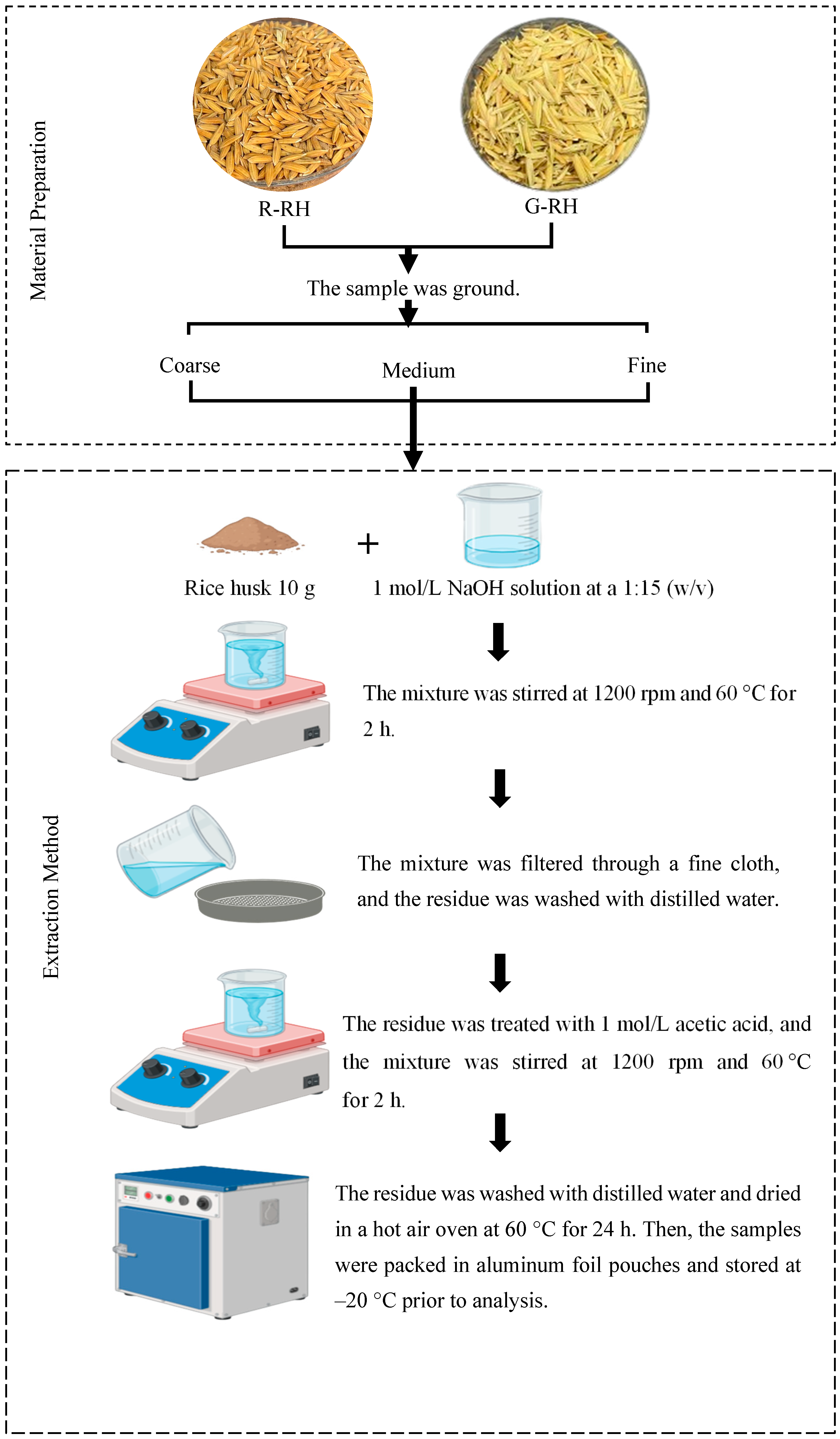 Foods 14 03094 g001 Foods 14 03094 g001