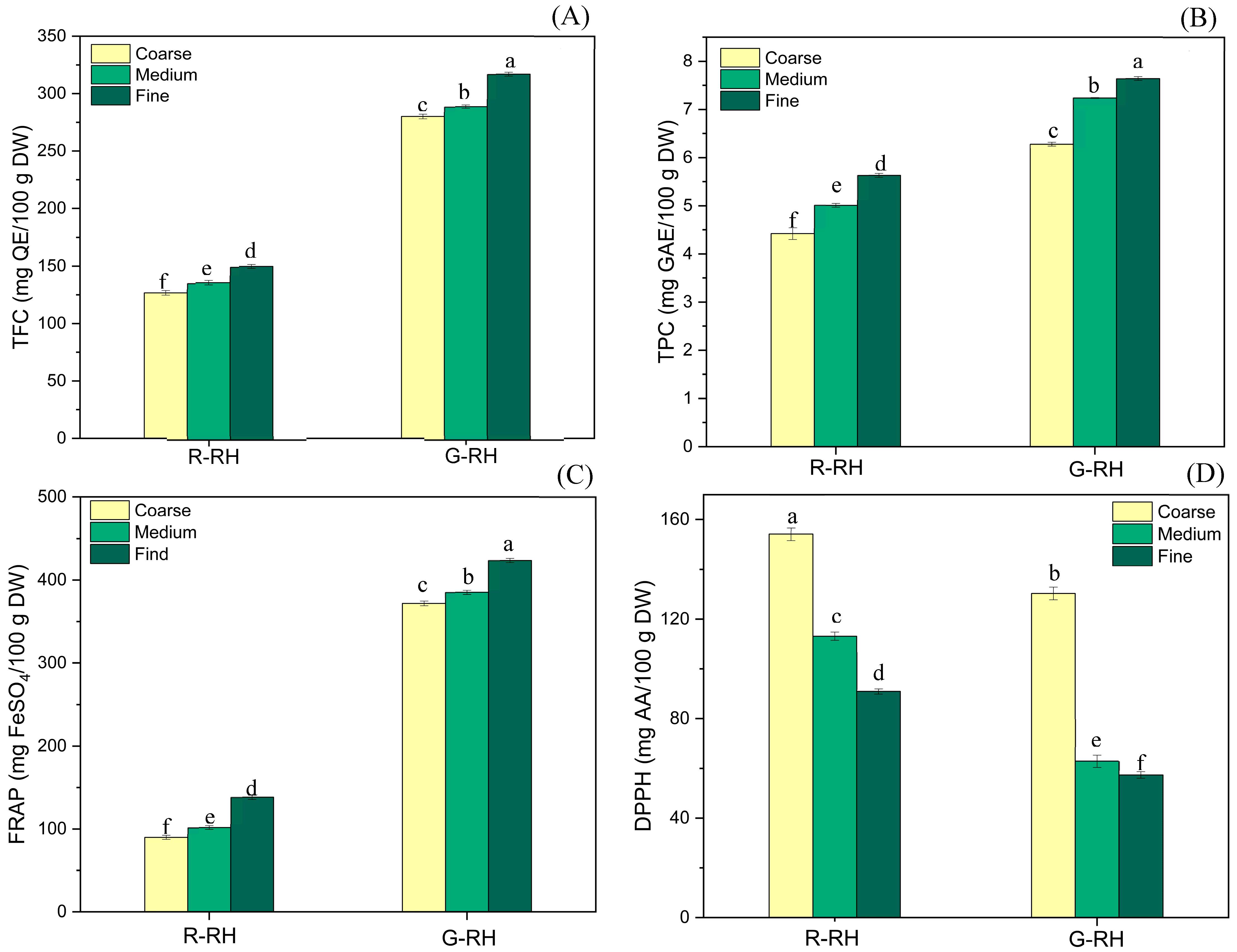 Foods 14 03094 g005 Foods 14 03094 g005