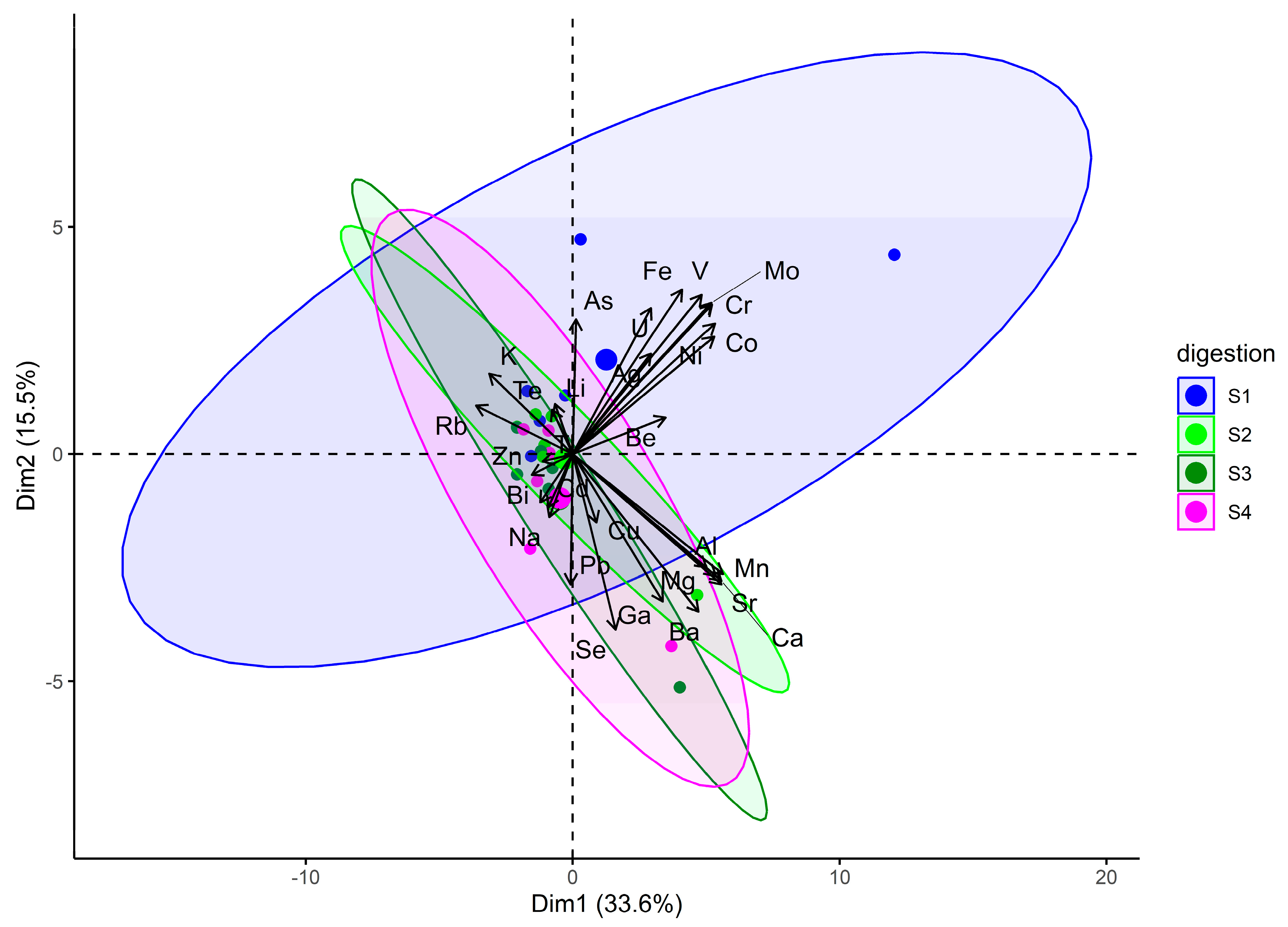 Foods 14 03096 g001 Foods 14 03096 g001